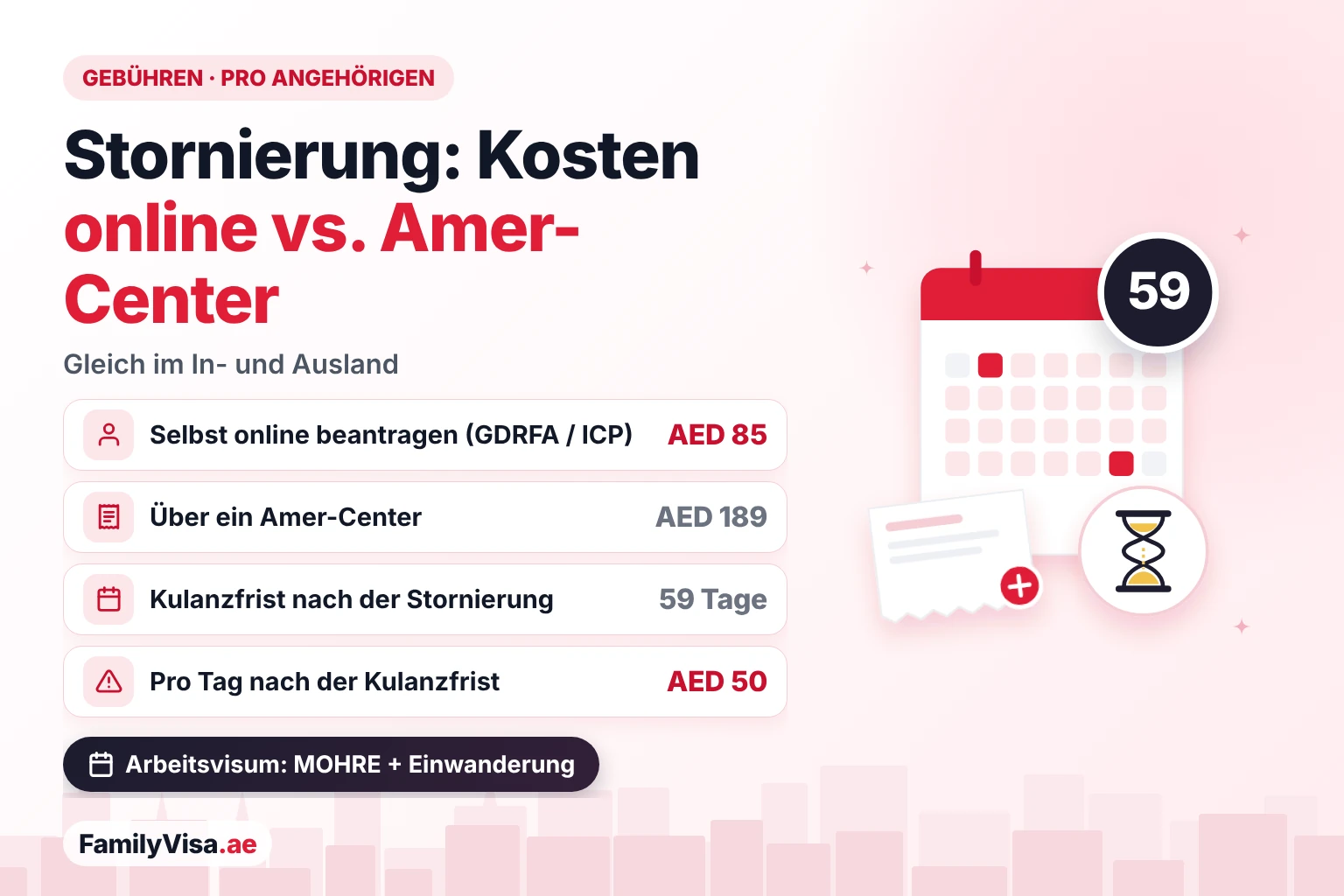 Kosten der Visumstornierung in Dubai: online vs. Amer-Center Gebühren für die Visumstornierung in den VAE im Vergleich: AED 85 pro Angehörigen online über GDRFA oder ICP, AED 189 über ein Amer-Center, 59 Tage Kulanzfrist nach der Stornierung und danach ein tägliches Overstay-Bußgeld von AED 50