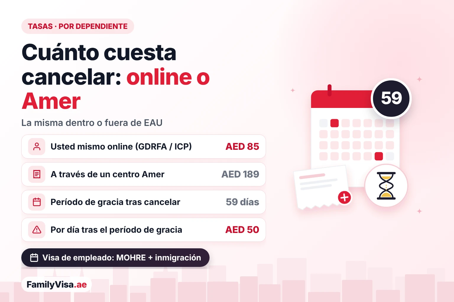 Cuánto cuesta cancelar una visa en Dubái: online o centro Amer Cuánto cuesta cancelar una visa en EAU: AED 85 por dependiente online a través de GDRFA o ICP, AED 189 a través de un centro Amer, un período de gracia de 59 días tras la cancelación y una multa diaria de AED 50 por estancia irregular después