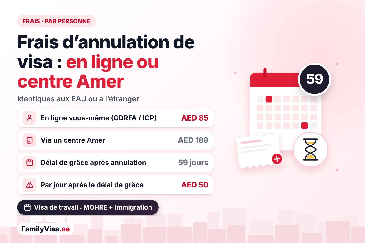Frais d’annulation de visa à Dubaï : en ligne ou centre Amer Comparatif des frais d’annulation de visa aux EAU : AED 85 par personne à charge en ligne via la GDRFA ou l’ICP, AED 189 via un centre Amer, un délai de grâce de 59 jours après l’annulation, puis une amende de dépassement de séjour de AED 50 par jour