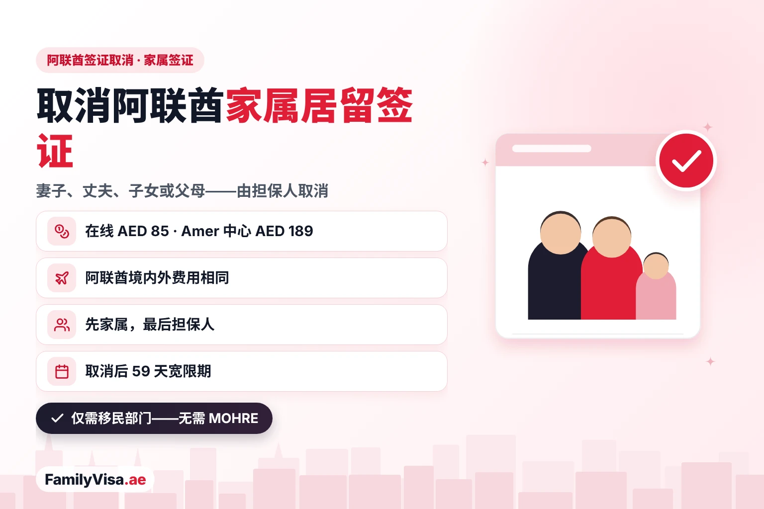 阿联酋签证取消:家属居留签证 阿联酋签证取消(家属居留签证):担保人可为妻子、丈夫、子女或父母取消居留签证,在线办理 AED 85,Amer 中心办理 AED 189,阿联酋境内外费用相同
