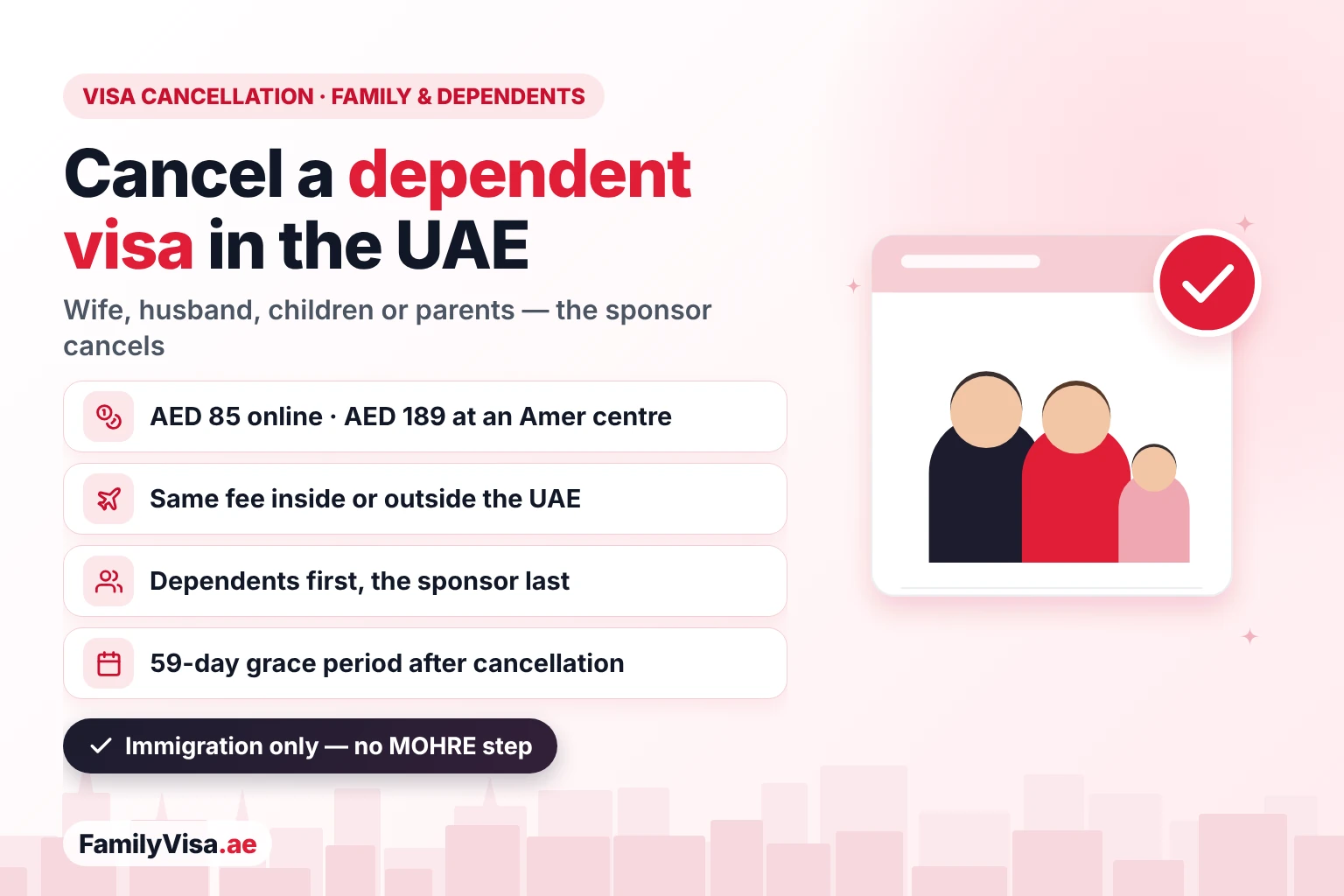 Visa cancellation in the UAE for family and dependent visas: the sponsor cancels a wife's, husband's, child's or parent's residence for AED 85 online or AED 189 at an Amer centre, the same inside or outside the UAE