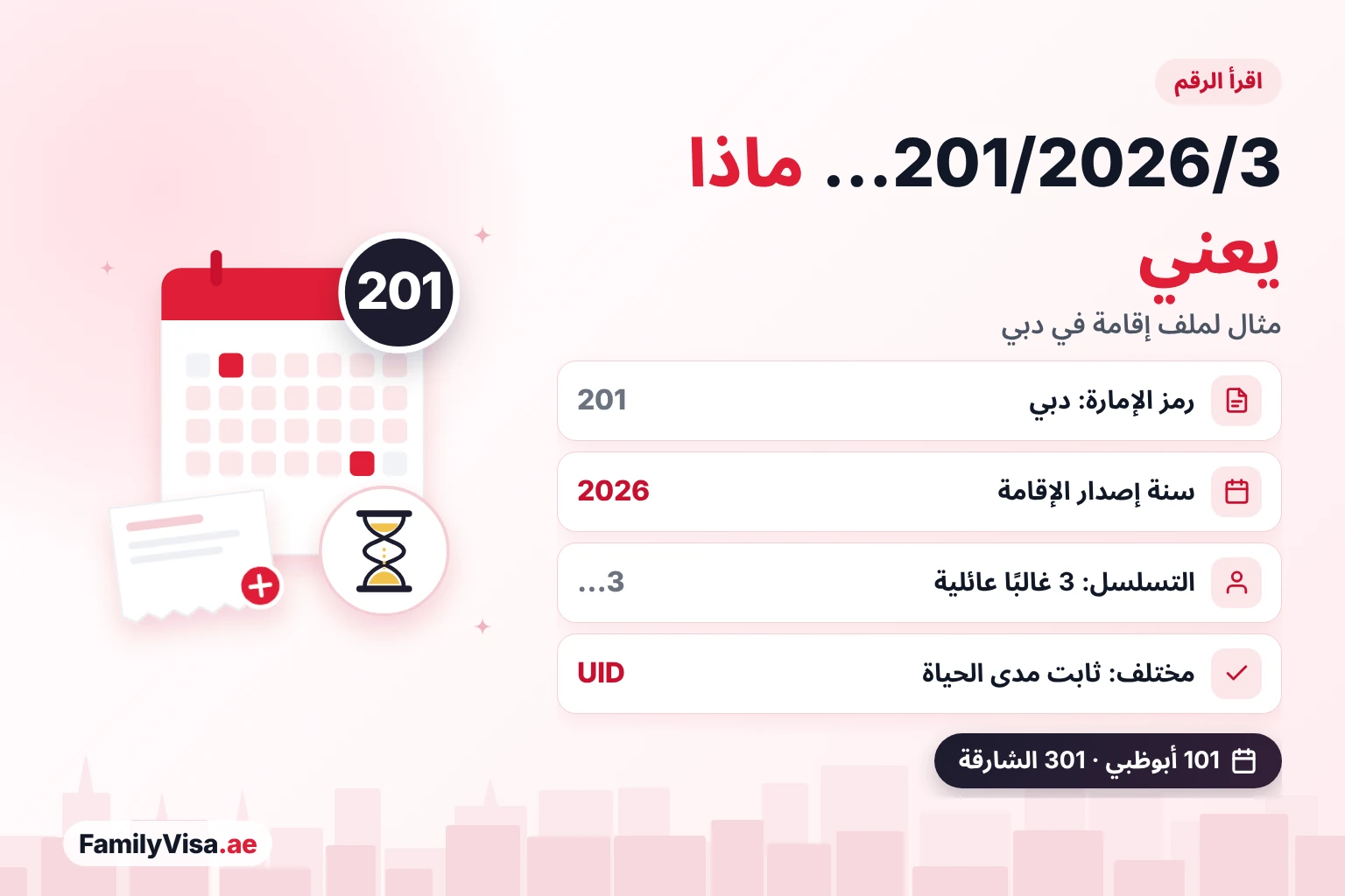 شرح صيغة رقم ملف الإقامة في الإمارات: رمز الإمارة مثل 201 لدبي، ثم سنة الإصدار، ثم الرقم التسلسلي، وهو يختلف عن الرقم الموحد UID الثابت مدى الحياة