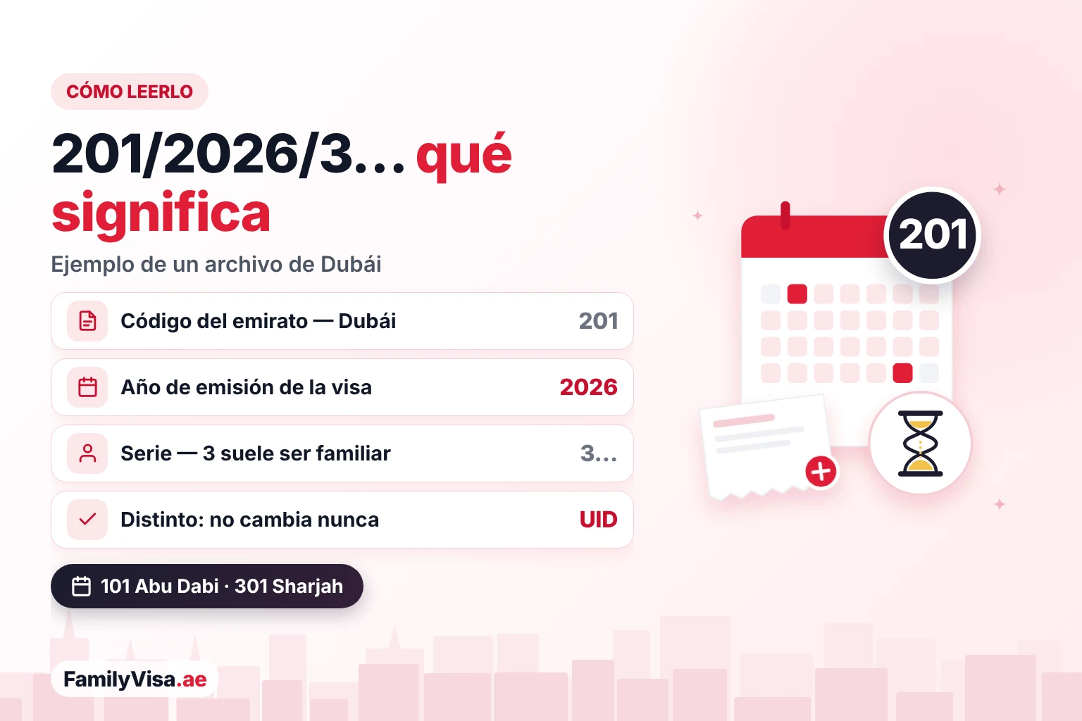Formato del número de archivo de la visa de los EAU, explicado Formato del número de archivo de la visa de los EAU explicado: el código del emirato, como 201 para Dubái, el año de emisión y el número de serie, distinto del número UID de por vida