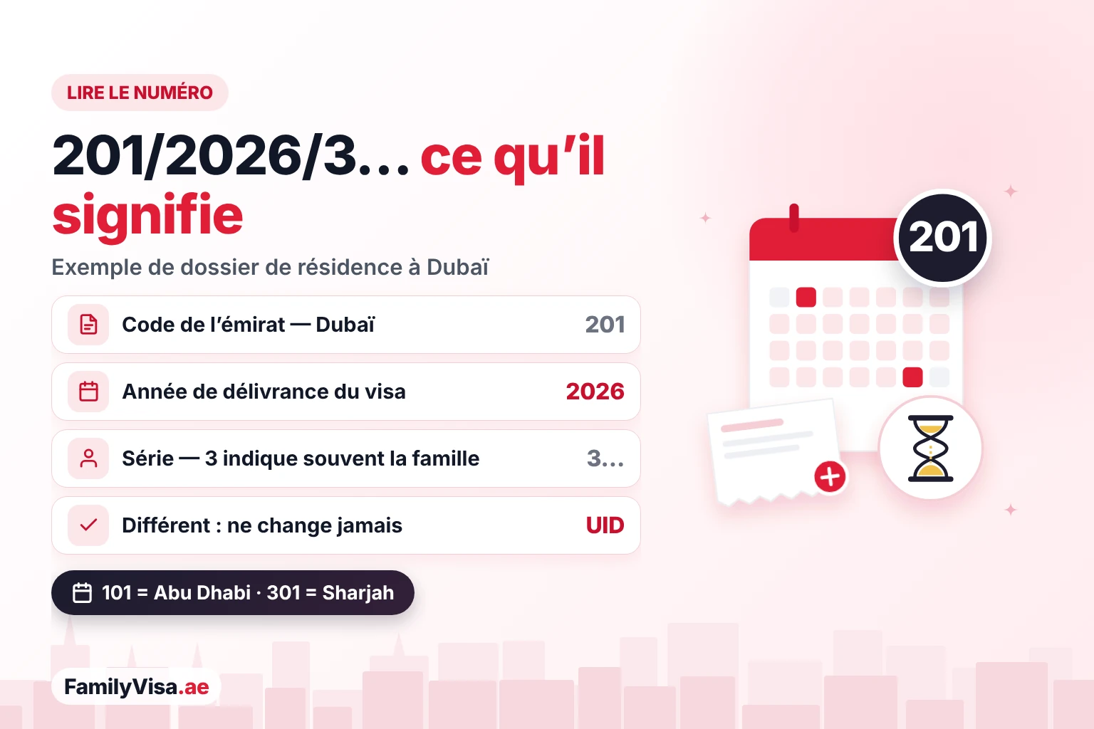 Format du numéro de dossier de visa aux EAU expliqué : le code de l’émirat, par exemple 201 pour Dubaï, l’année de délivrance et le numéro de série, différent du numéro UID attribué à vie