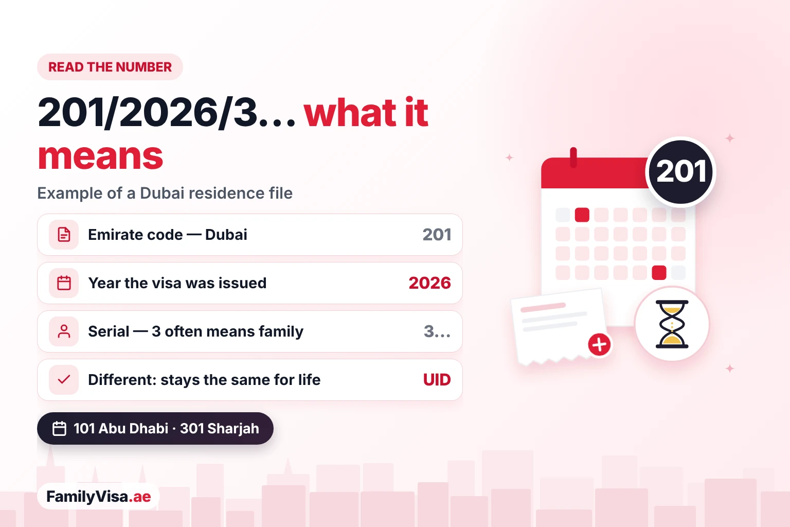 UAE visa file number format explained: emirate code such as 201 for Dubai, the year of issue and the serial number, which is different from the lifetime UID number