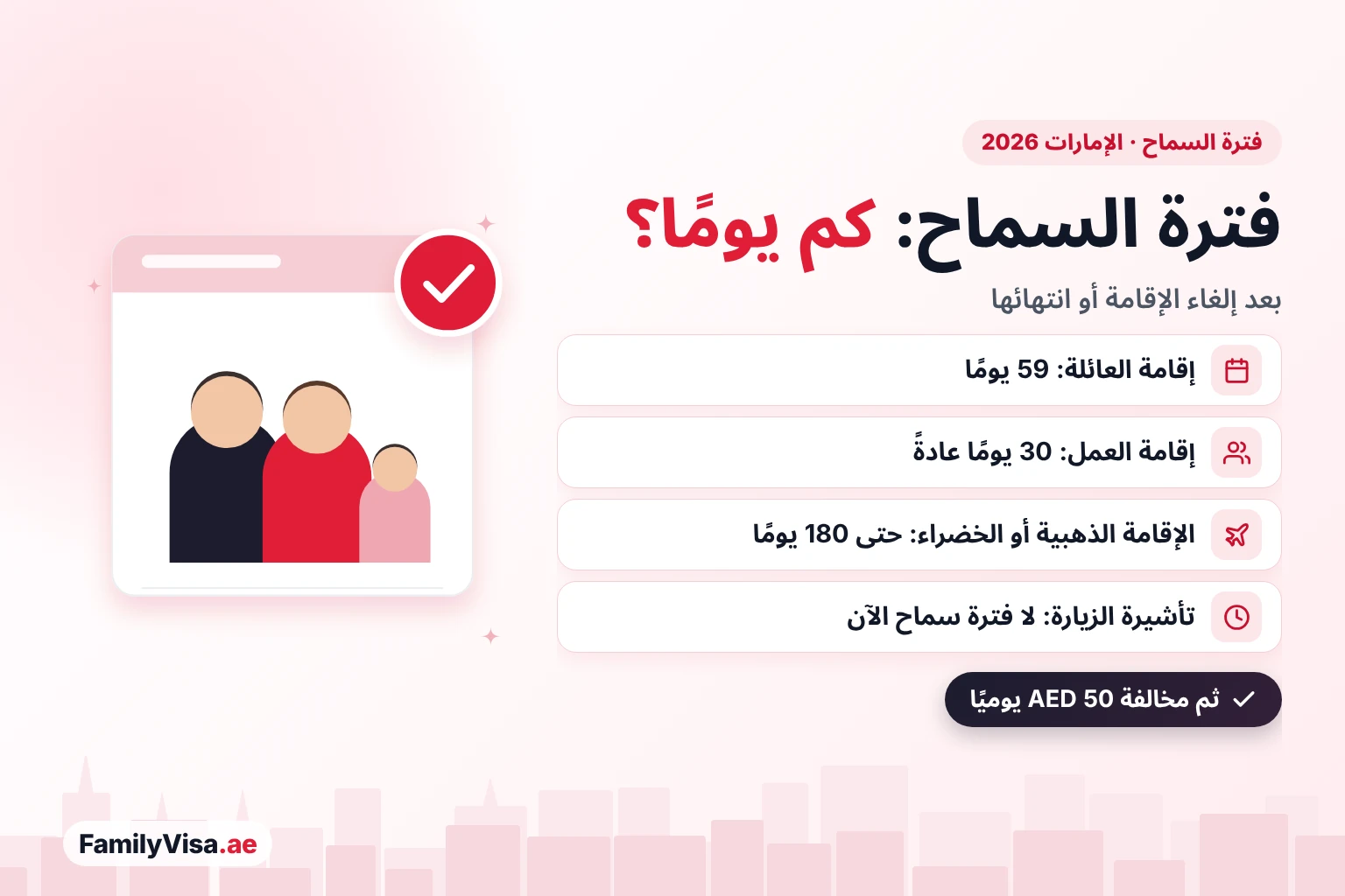 فترة السماح بعد إلغاء الإقامة أو انتهائها في الإمارات فترة السماح بعد إلغاء الإقامة في الإمارات: 59 يومًا لإقامة العائلة، و30 يومًا عادةً لإقامة العمل، وحتى 180 يومًا لحاملي الإقامة الذهبية والخضراء، ولا فترة سماح لتأشيرة الزيارة، ثم مخالفة تأخير AED 50 يوميًا
