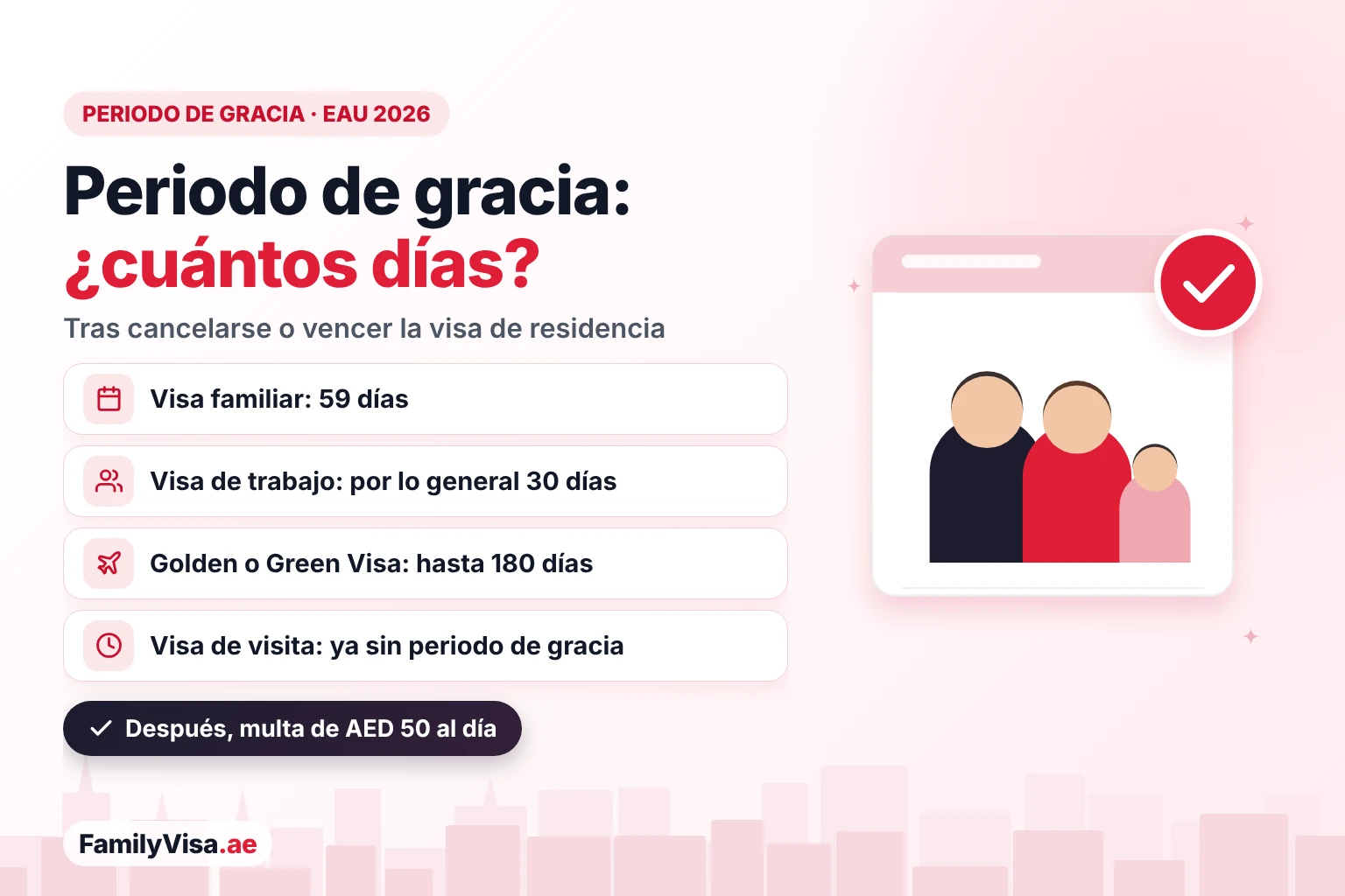 Periodo de gracia de la visa en EAU tras la cancelación o el vencimiento Periodo de gracia de la visa en EAU: 59 días para una visa familiar, por lo general 30 días para una visa de trabajo, hasta 180 días para titulares de la Golden y la Green Visa y ningún periodo de gracia con visa de visita; después, multa diaria de AED 50 por exceso de estancia