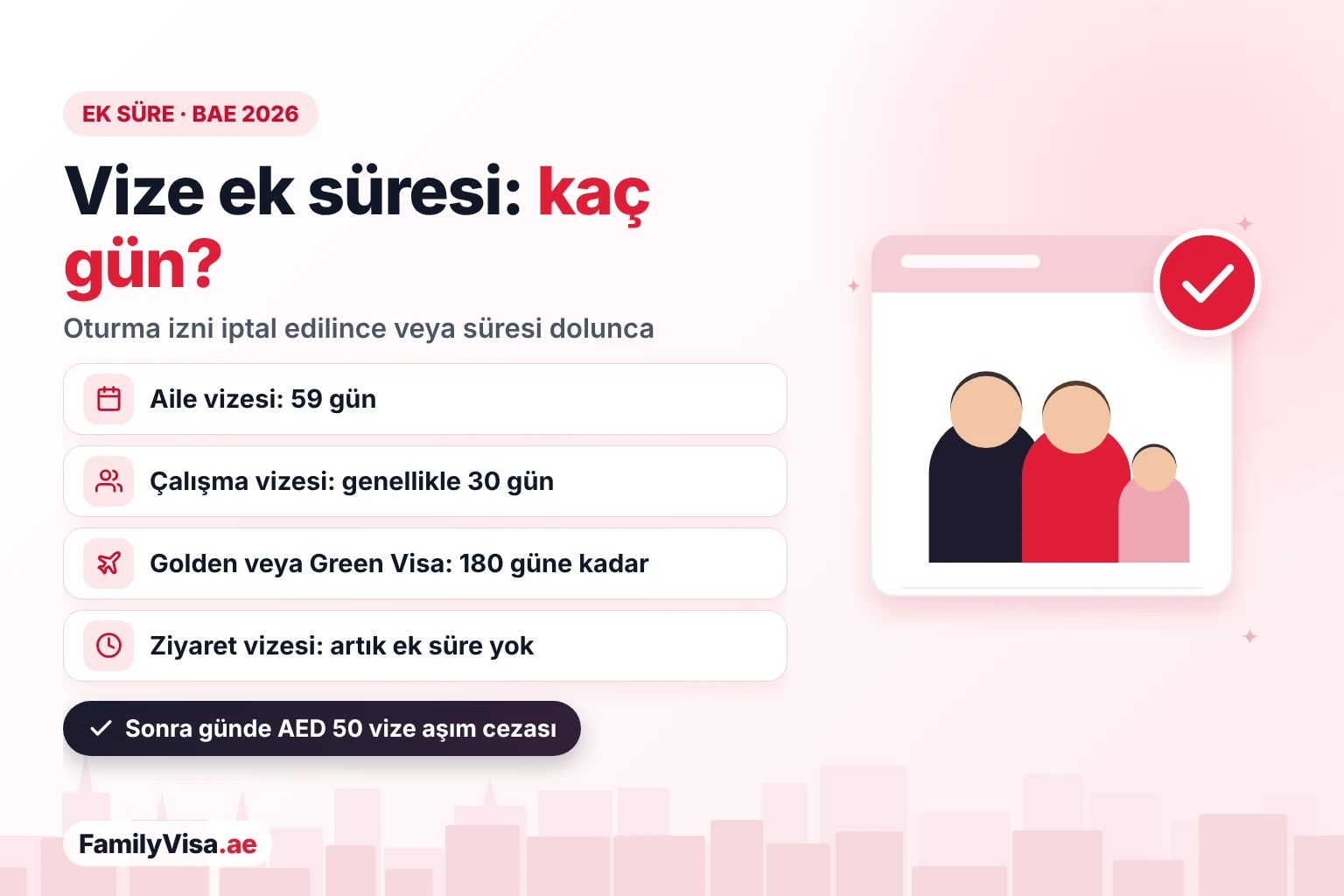 BAE'de iptal veya süre bitimi sonrası vize ek süresi BAE'de vize ek süresi: aile vizesinde 59 gün, çalışma vizesinde genellikle 30 gün, Golden ve Green Visa sahiplerinde 180 güne kadar, ziyaret vizesinde ek süre yok; sonrasında günlük AED 50 vize aşım cezası