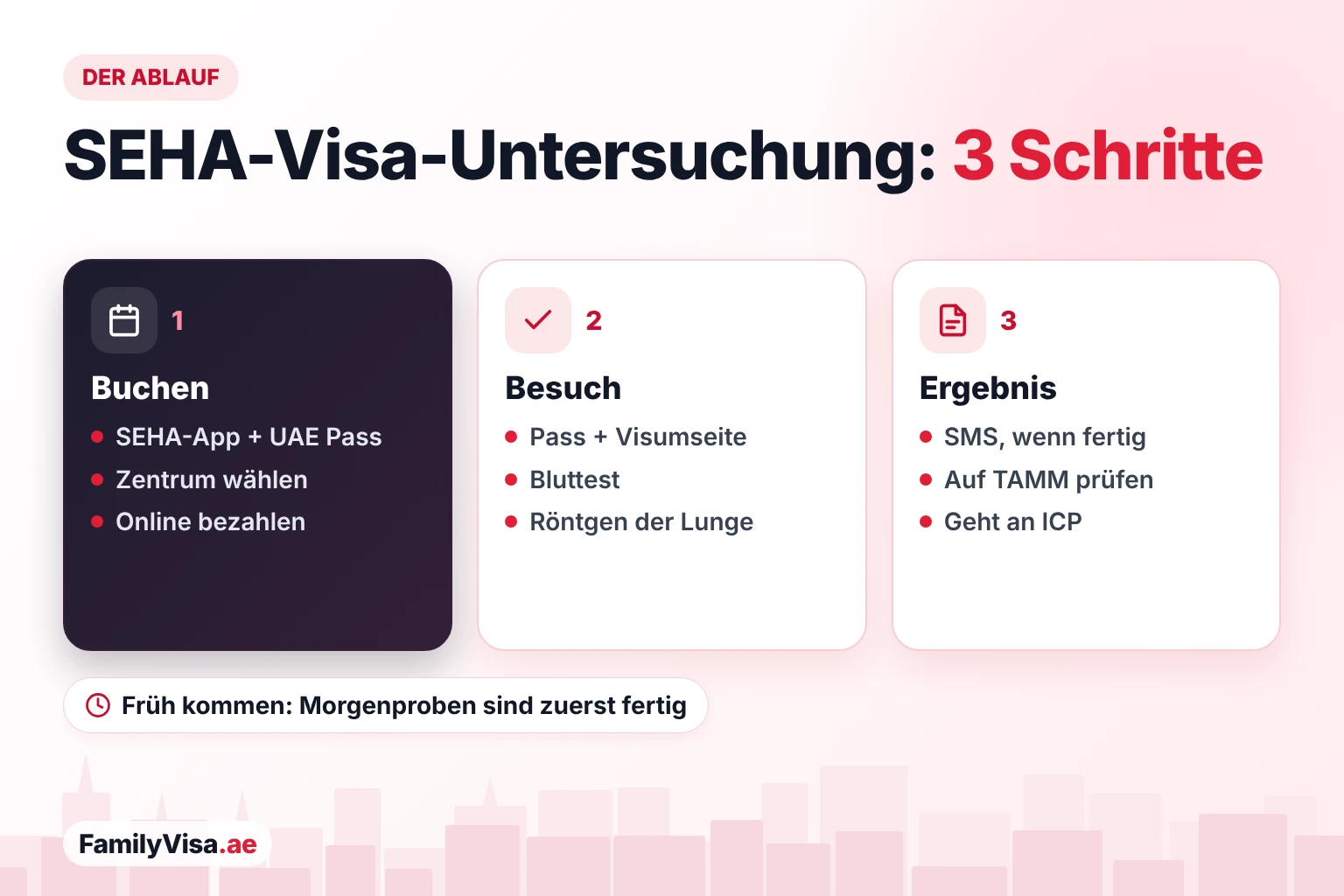 Ablauf der SEHA-Visa-Untersuchung in Abu Dhabi Ablauf der SEHA-Visa-Untersuchung in Abu Dhabi: in der SEHA-App mit UAE Pass buchen, mit dem Pass zum Zentrum für Bluttest und Röntgen der Lunge, dann Ergebnis per SMS und auf TAMM, Weiterleitung an ICP