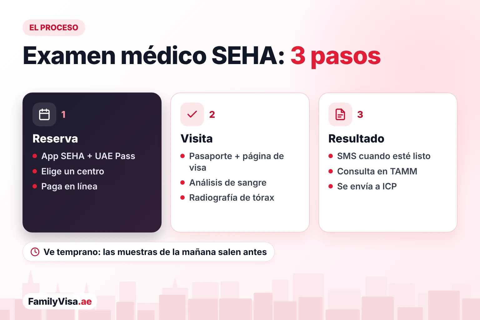 Proceso del examen médico de visa de SEHA en Abu Dabi Proceso del examen médico de visa de SEHA en Abu Dabi: reserva en la app de SEHA con UAE Pass, visita al centro con el pasaporte para el análisis de sangre y la radiografía de tórax, y después el resultado por SMS y en TAMM, enviado a ICP