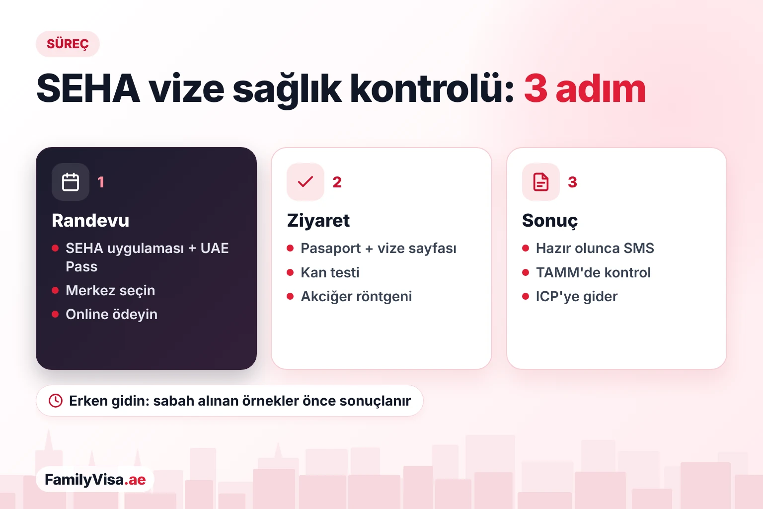 Abu Dabi'de SEHA vize sağlık kontrolü süreci Abu Dabi'de SEHA vize sağlık kontrolü süreci: UAE Pass ile SEHA uygulamasından randevu, kan testi ve akciğer röntgeni için pasaportla merkeze gidiş, ardından SMS ve TAMM'de sonuç, ICP'ye gönderim