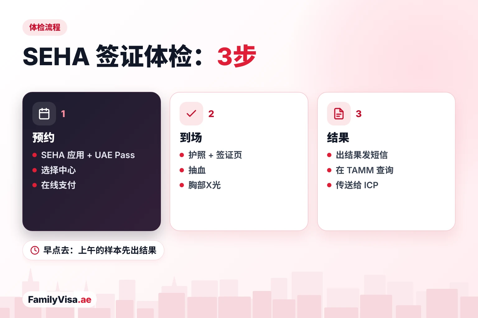阿布扎比 SEHA 签证体检流程 阿布扎比 SEHA 签证体检流程:用 UAE Pass 在 SEHA 应用上预约,带护照到中心抽血和拍胸部X光,然后通过短信和 TAMM 获取结果,结果传送给 ICP