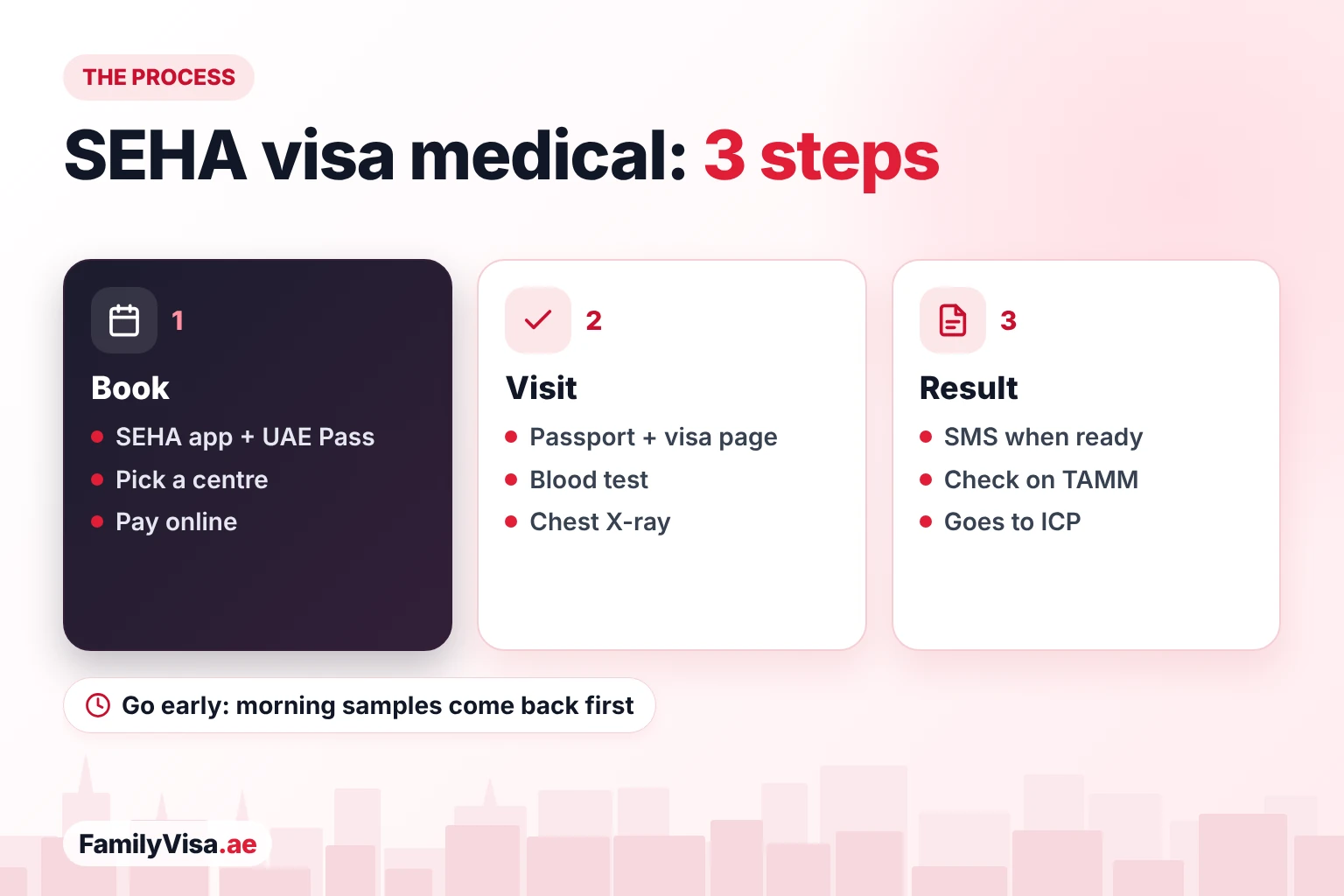 SEHA visa medical process in Abu Dhabi SEHA visa medical process in Abu Dhabi: book on the SEHA app with UAE Pass, visit the centre with the passport for a blood test and chest X-ray, then the result by SMS and on TAMM, sent to ICP