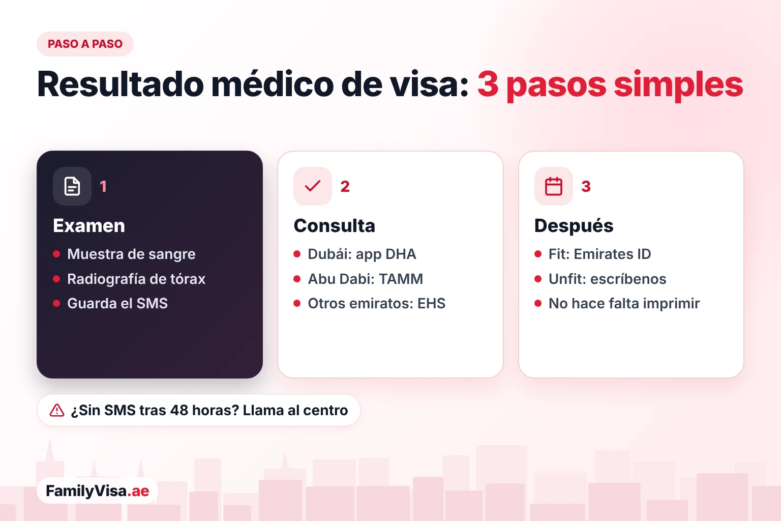Cómo consultar el resultado del examen médico de visa en EAU paso a paso Resultado del examen médico de visa paso a paso: muestra de sangre y radiografía de tórax en el centro, consulta del resultado en la app DHA, TAMM o EHS, y después la etapa del Emirates ID cuando el resultado es «fit»