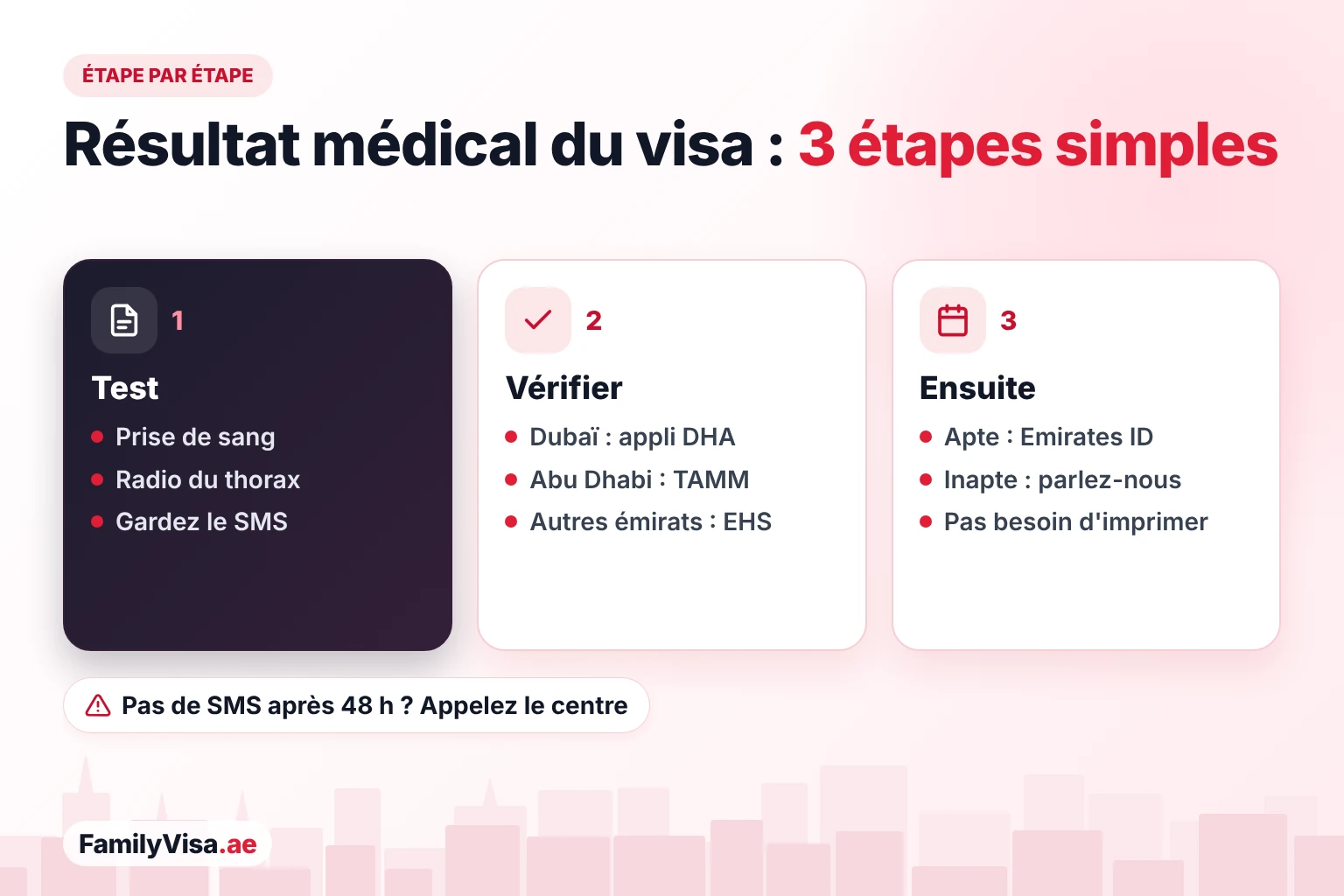 Comment vérifier le résultat de la visite médicale pour visa aux EAU étape par étape Résultat de la visite médicale pour visa étape par étape : prise de sang et radio du thorax au centre, vérification du résultat sur l'appli DHA, TAMM ou EHS, puis l'étape Emirates ID quand le résultat est apte
