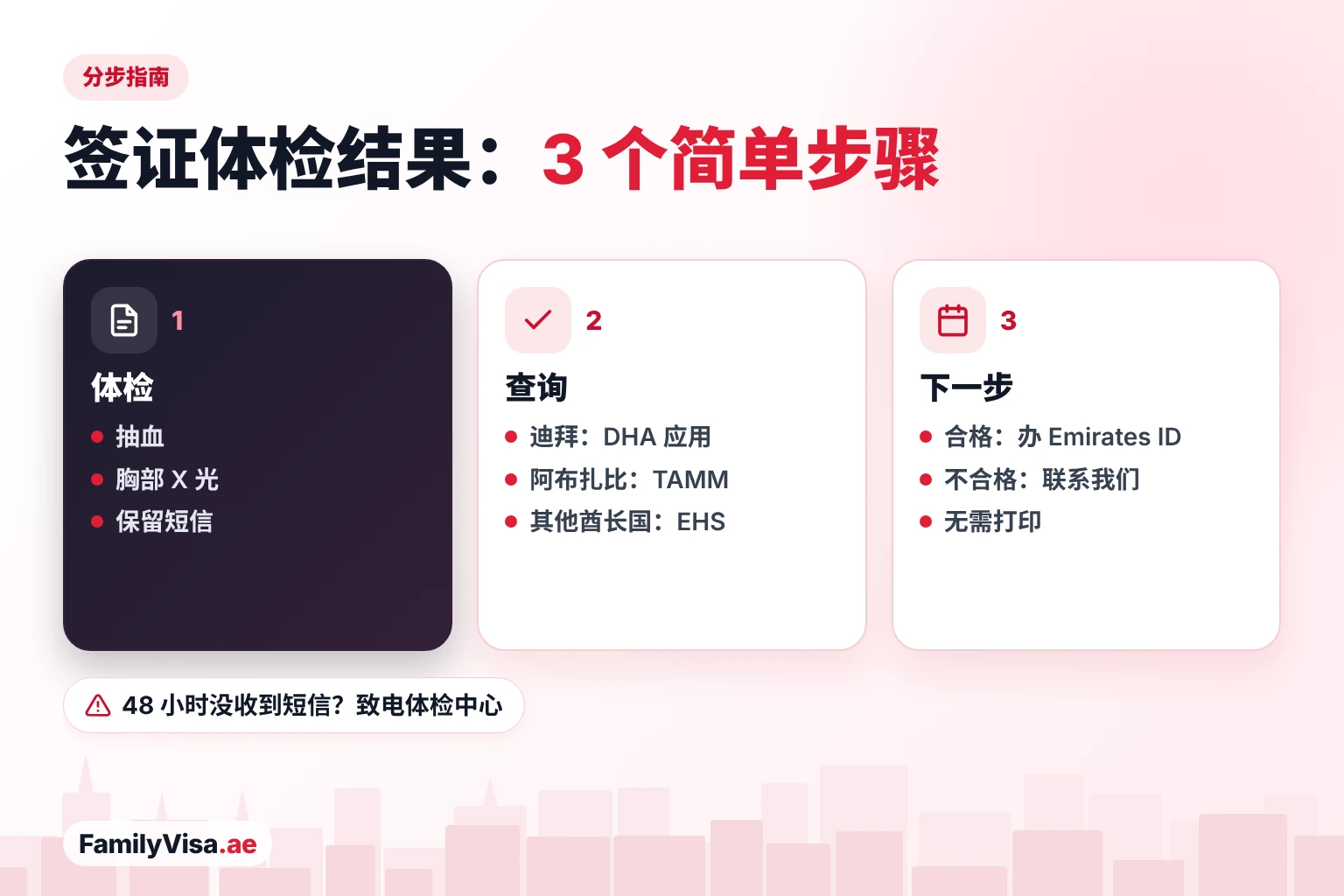 阿联酋签证体检结果查询步骤 签证体检结果查询步骤:在体检中心抽血并拍胸部 X 光片,在 DHA 应用、TAMM 或 EHS 查询结果,体检合格后进入 Emirates ID 环节