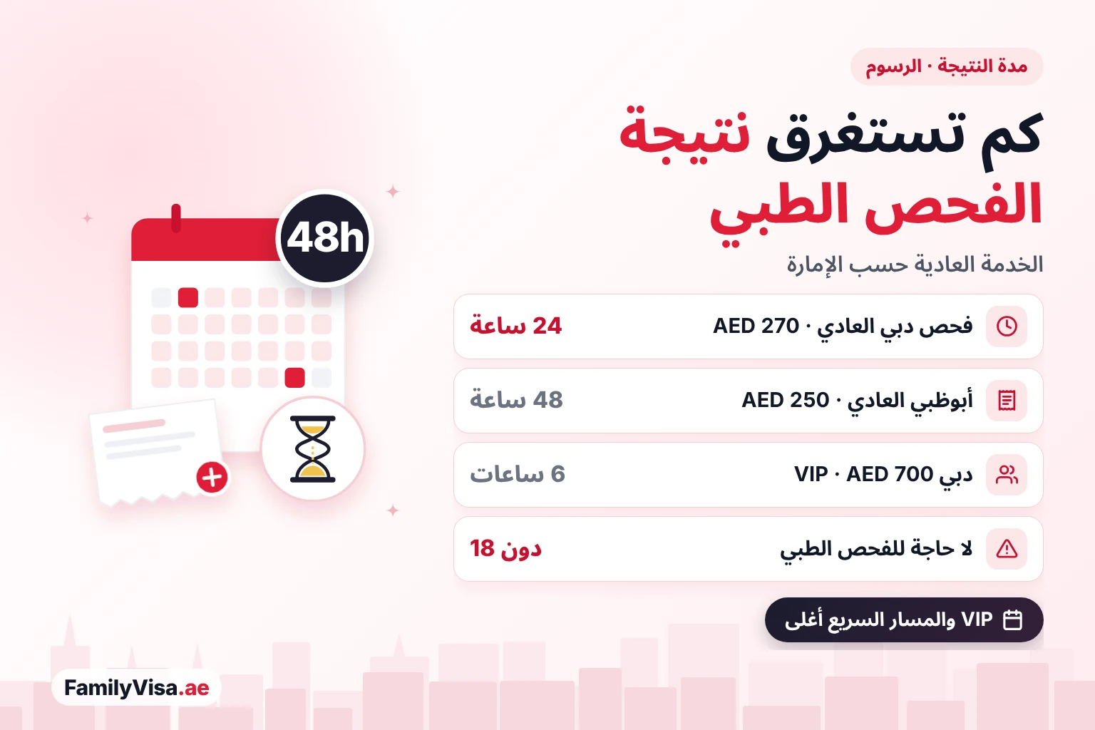 مدة ورسوم نتيجة الفحص الطبي للإقامة في الإمارات كم تستغرق نتيجة الفحص الطبي للإقامة في الإمارات: حوالي 24 ساعة للفحص العادي في دبي مقابل AED 270، وحوالي 48 ساعة للفحص العادي في أبوظبي مقابل AED 250، وحوالي 6 ساعات لفحص VIP في دبي مقابل AED 700؛ لا فحص لمن هم دون 18 سنة