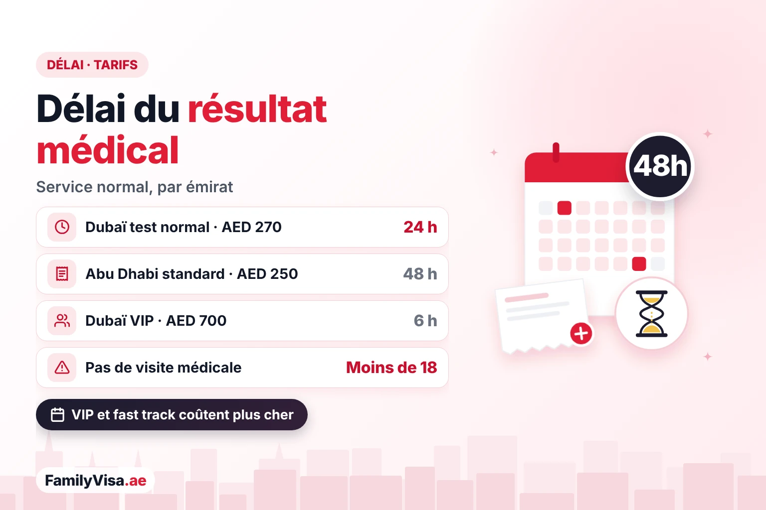 Délai et tarifs du résultat médical pour visa aux EAU Délai du résultat de la visite médicale pour visa aux EAU : environ 24 heures pour un test normal à Dubaï à AED 270, environ 48 heures pour un test standard à Abu Dhabi à AED 250, environ 6 heures pour un test VIP à Dubaï à AED 700 ; moins de 18 ans pas de test