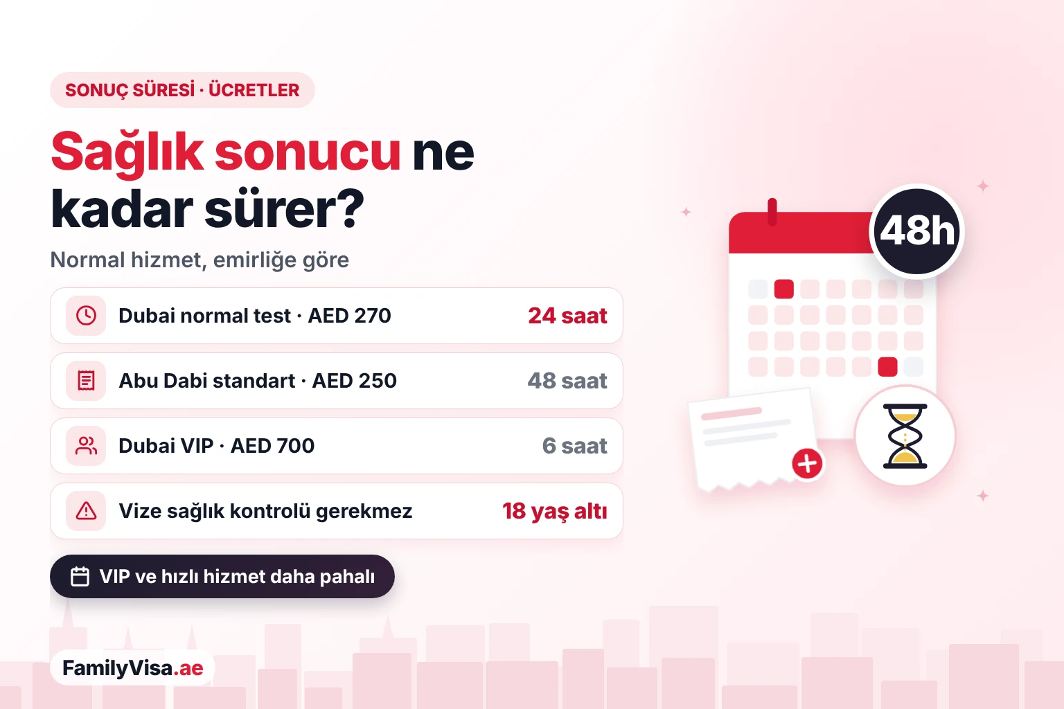 BAE vize sağlık kontrolü sonuç süresi ve ücretleri BAE vize sağlık kontrolü sonucu ne kadar sürer: Dubai'de normal testte yaklaşık 24 saat, AED 270; Abu Dabi'de standart testte yaklaşık 48 saat, AED 250; Dubai VIP testte yaklaşık 6 saat, AED 700; 18 yaş altında test yok