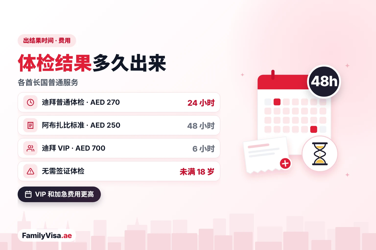 阿联酋签证体检出结果时间与费用 阿联酋签证体检结果多久出来:迪拜普通体检约 24 小时,AED 270;阿布扎比标准体检约 48 小时,AED 250;迪拜 VIP 体检约 6 小时,AED 700;未满 18 岁免检