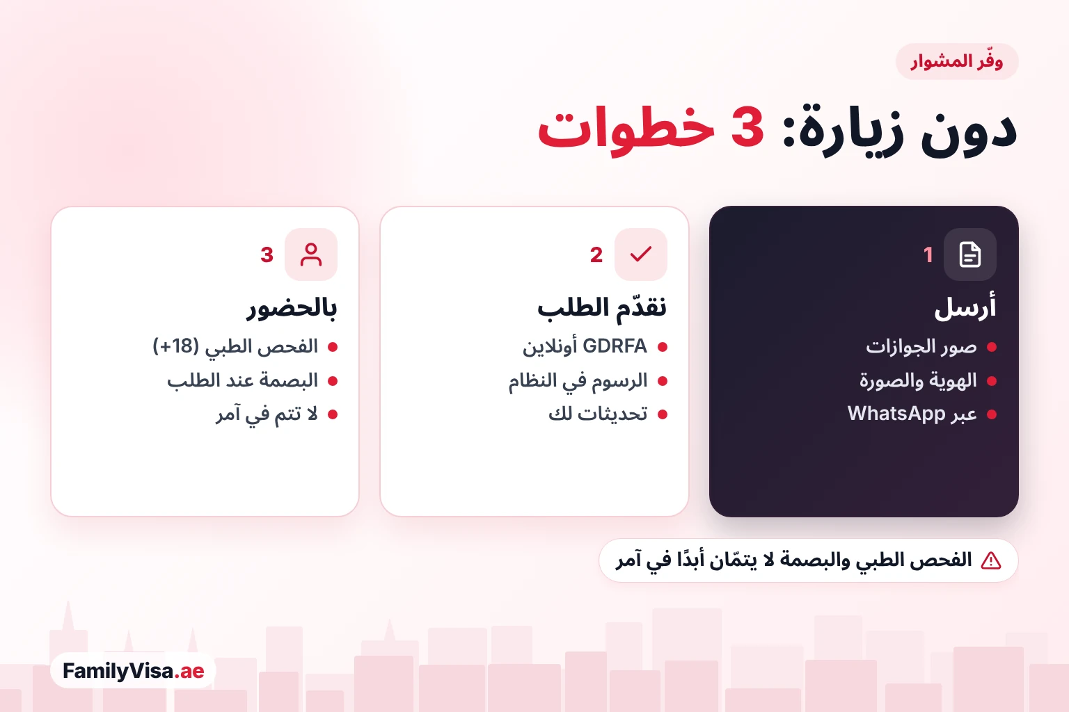 كيف ينجز سكان جبل علي وديسكفري جاردنز وابن بطوطة تأشيراتهم دون زيارة مركز آمر: أرسل المستندات عبر WhatsApp، ويُقدَّم الطلب أونلاين إلى GDRFA، ويقتصر الحضور على الفحص الطبي والبصمة