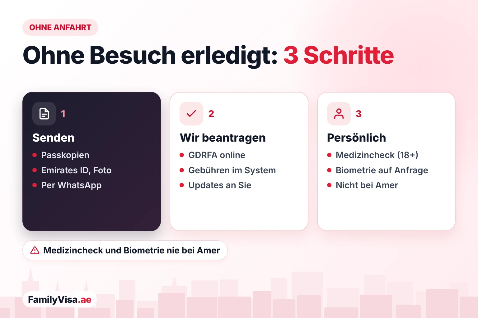 So erledigen Bewohner von Jebel Ali, Discovery Gardens und Ibn Battuta ein Visum ohne Besuch im Amer-Center: Dokumente per WhatsApp senden, der Antrag wird online bei der GDRFA eingereicht, und nur Medizincheck und Biometrie erfolgen persönlich