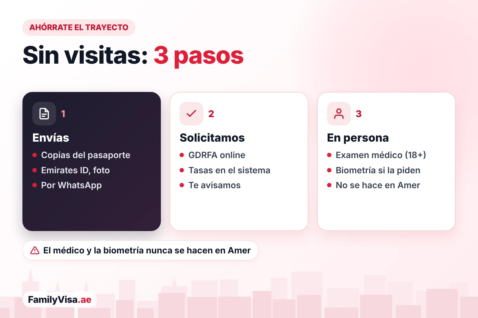 Visa sin ir a Amer desde Jebel Ali e Ibn Battuta Cómo hacen los residentes de Jebel Ali, Discovery Gardens e Ibn Battuta un trámite de visa sin ir a un centro Amer: envían los documentos por WhatsApp, la solicitud se presenta online ante GDRFA y solo el examen médico y la biometría son en persona