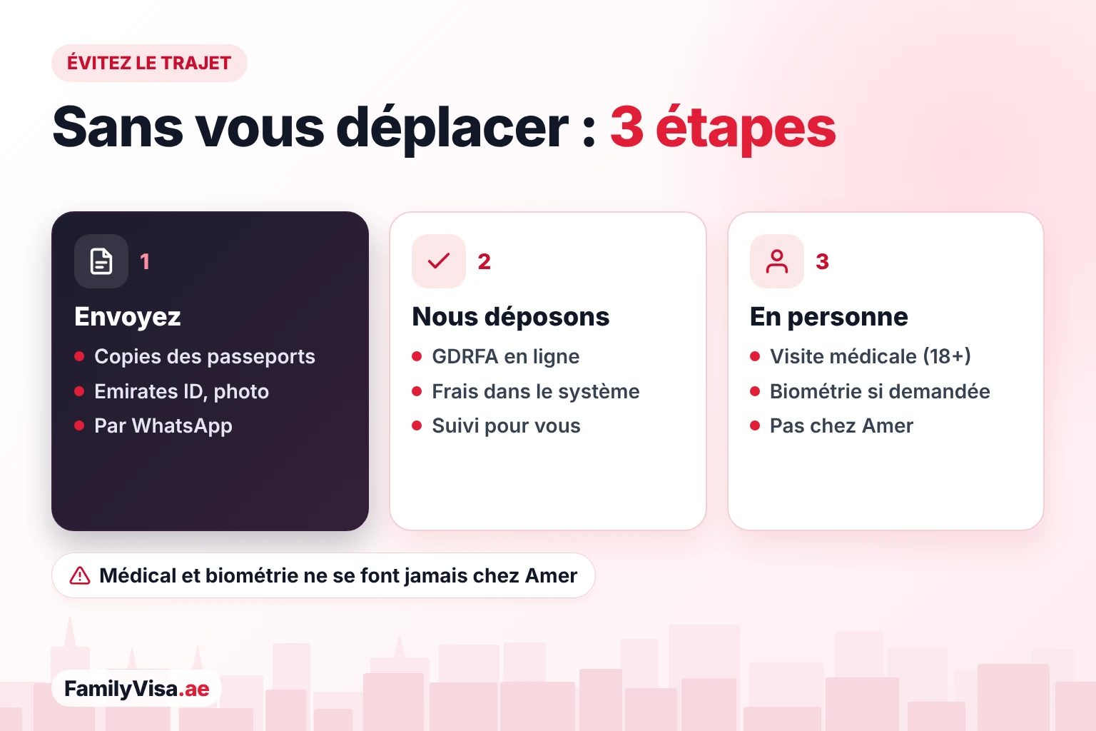 Visa sans passer par Amer depuis Jebel Ali et Ibn Battuta Comment les habitants de Jebel Ali, de Discovery Gardens et d'Ibn Battuta font leur démarche de visa sans passer par un centre Amer : envoi des documents sur WhatsApp, dépôt de la demande en ligne auprès de la GDRFA, et seules la visite médicale et la biométrie se font en personne