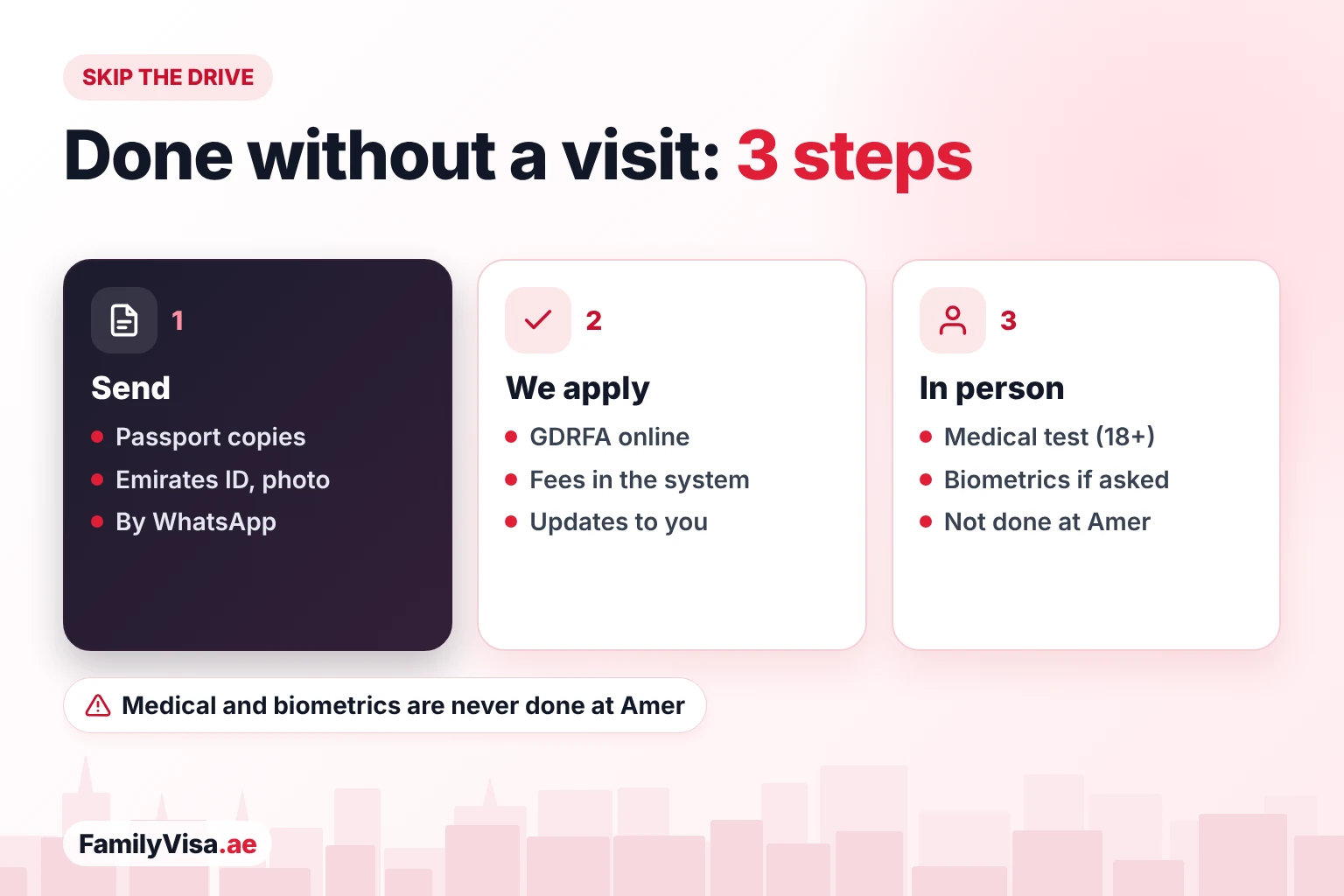 Visa without visiting Amer from Jebel Ali and Ibn Battuta How residents of Jebel Ali, Discovery Gardens and Ibn Battuta get a visa done without visiting an Amer centre: send documents on WhatsApp, the application is submitted online to GDRFA, and only the medical test and biometrics are in person