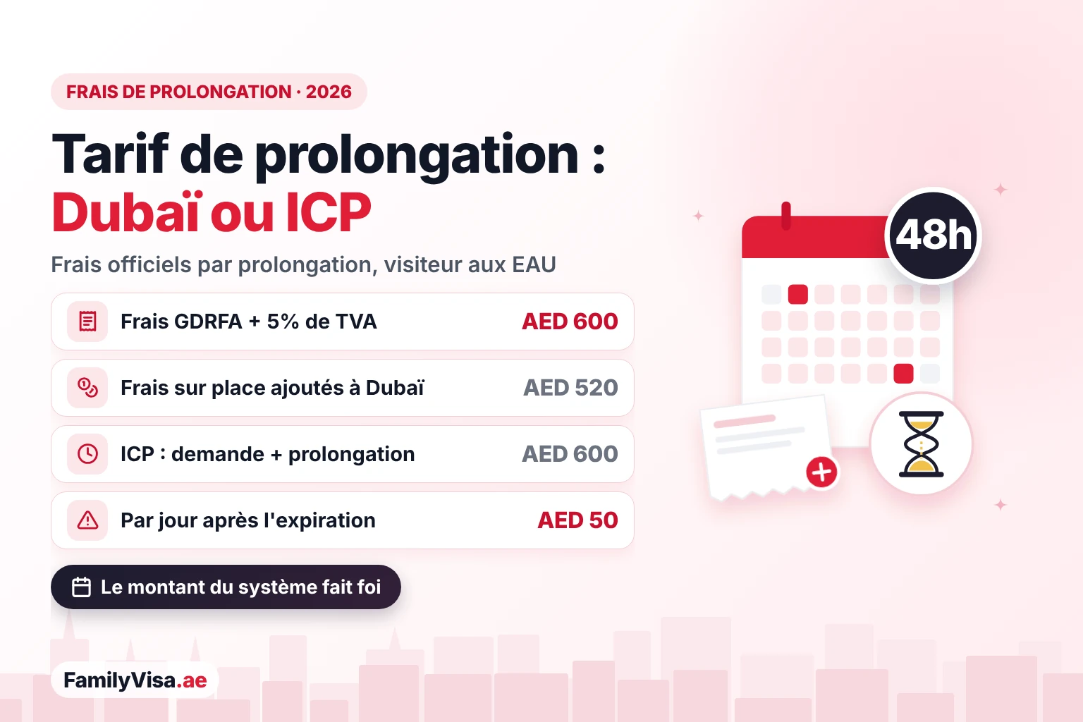 Tarifs de prolongation du visa de visite à Dubaï et dans les autres émirats : AED&nbsp;600 plus TVA et AED&nbsp;520 de frais sur place à la GDRFA, environ AED&nbsp;600 à l'ICP, et une amende de dépassement de AED&nbsp;50 par jour une fois le visa expiré
