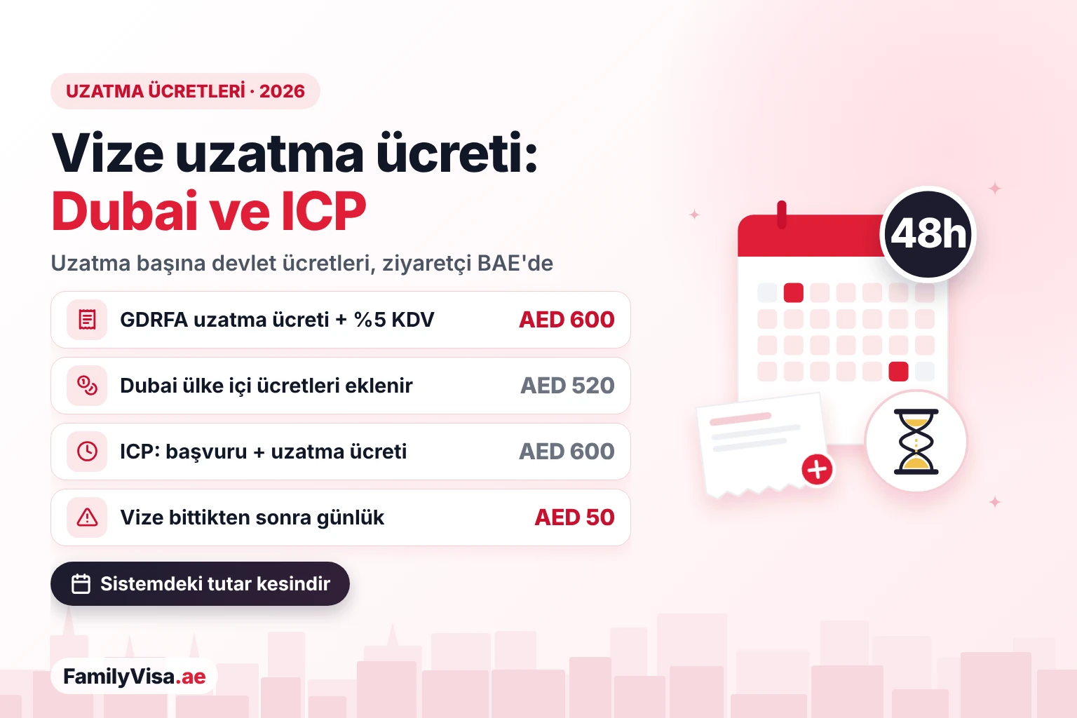 Dubai ve ICP'de ziyaret vizesi uzatma ücreti Dubai'de ve diğer emirliklerde ziyaret vizesi uzatma ücretleri: GDRFA'da AED 600 artı KDV ve AED 520 ülke içi ücretleri, ICP'de yaklaşık AED 600 ve vize bittiğinde günlük AED 50 süre aşımı cezası