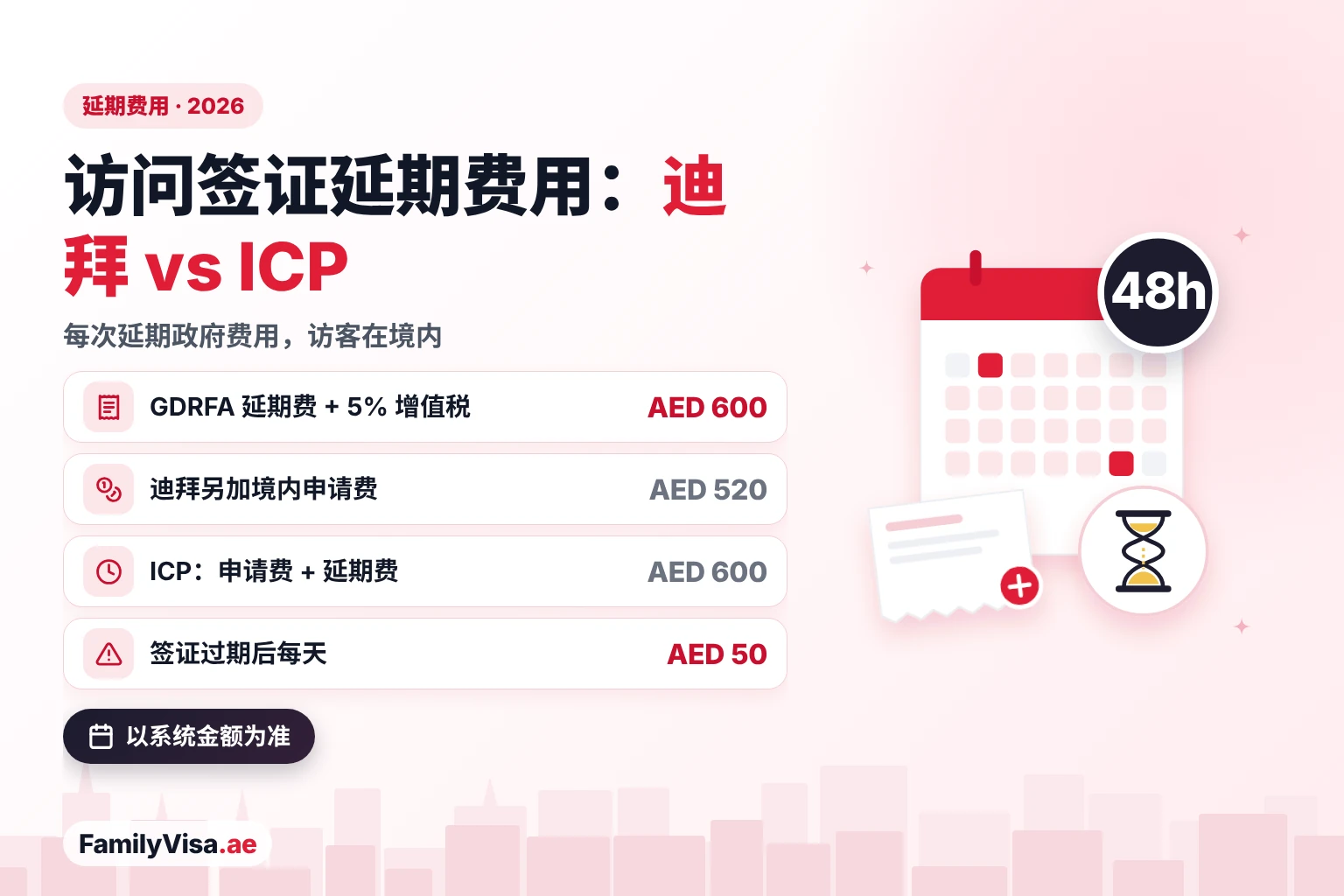 迪拜与 ICP 访问签证延期费用对比 迪拜及其他酋长国访问签证延期费用:GDRFA 为 AED 600 加增值税及 AED 520 境内申请费,ICP 约 AED 600,签证过期后每天逾期罚款 AED 50