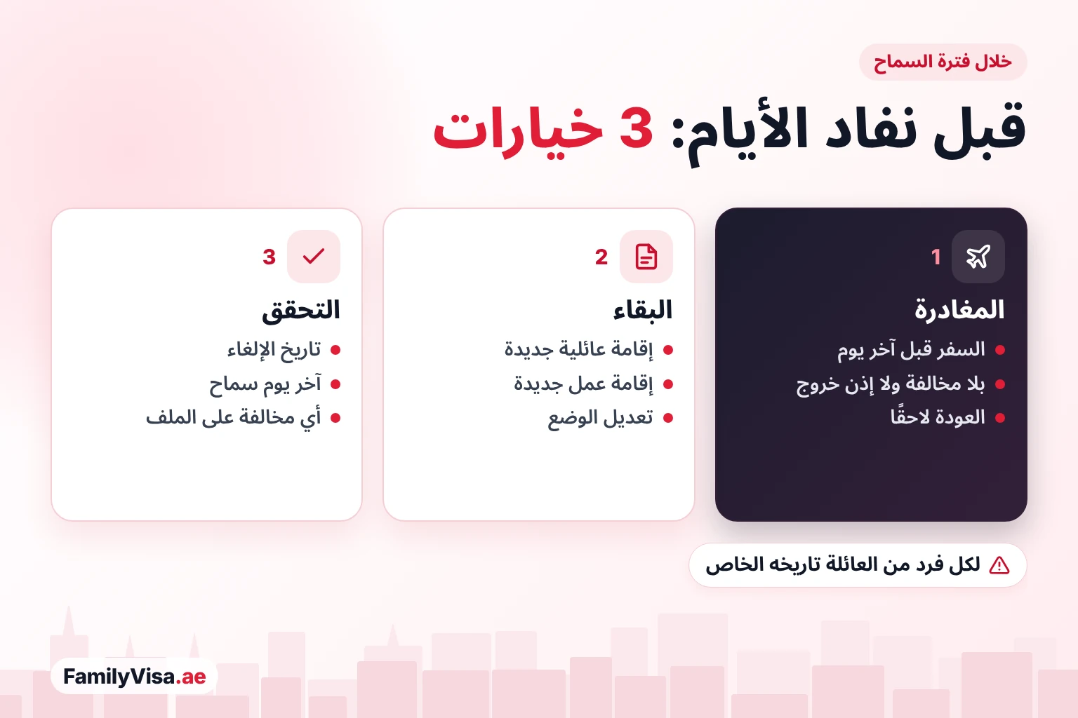 ماذا تفعل خلال فترة السماح ماذا تفعل خلال فترة السماح للإقامة في الإمارات: غادر الدولة قبل آخر يوم، أو ابقَ بإقامة عائلية أو إقامة عمل جديدة عبر تعديل الوضع، أو تحقق من تاريخ الإلغاء وأي مخالفة على الملف