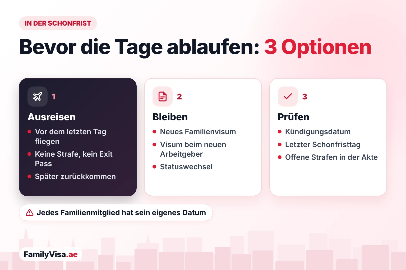 Was tun während der Schonfrist des Visums Was tun in der Schonfrist in den VAE: das Land vor dem letzten Tag verlassen, mit einem neuen Familien- oder Arbeitsvisum per Statuswechsel bleiben oder das Kündigungsdatum und eventuelle Strafen in der Akte prüfen