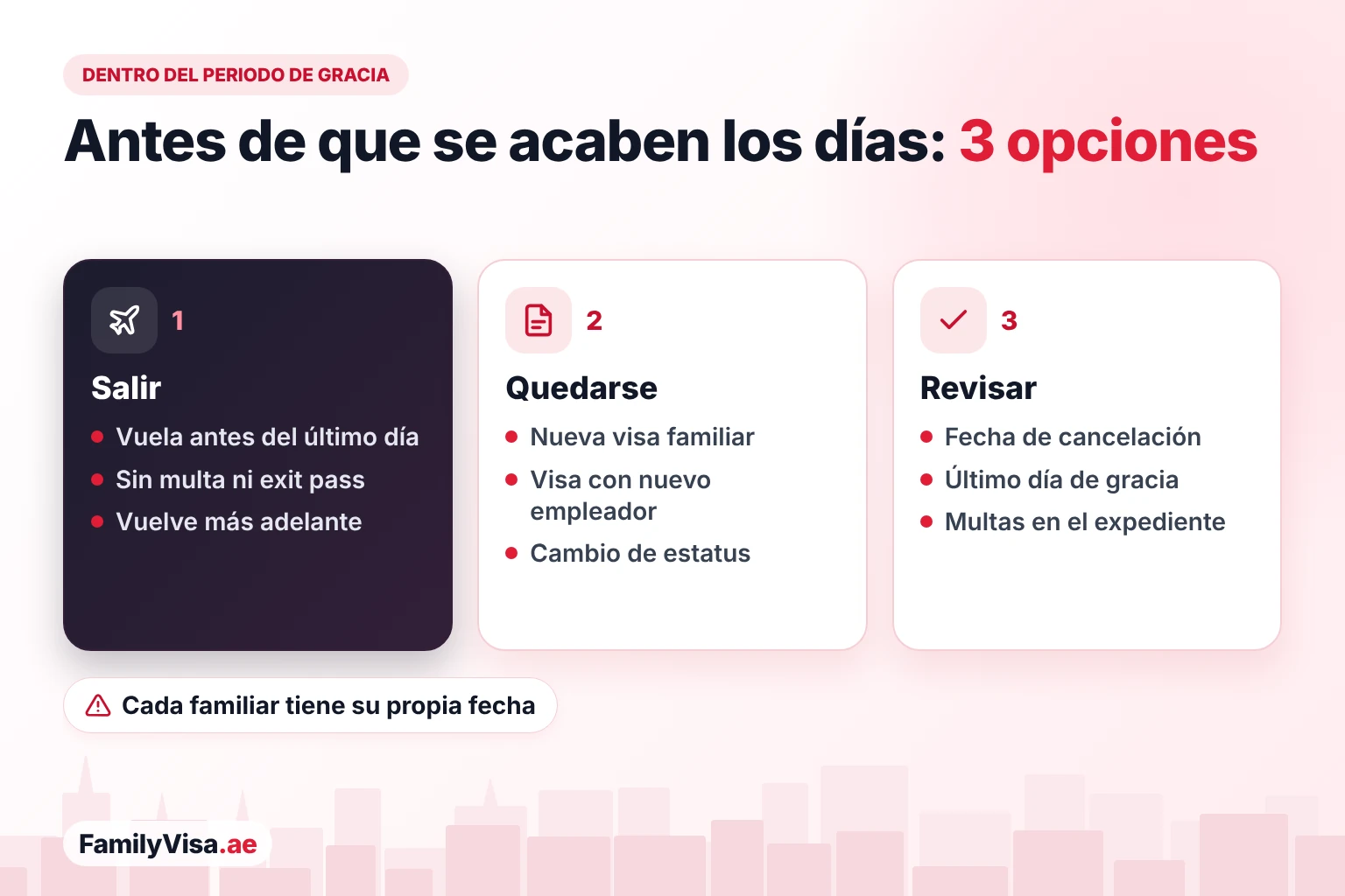 Qué hacer durante el periodo de gracia de la visa Qué hacer durante el periodo de gracia de la visa en EAU: salir del país antes del último día, quedarse con una nueva visa familiar o de trabajo mediante un cambio de estatus, o revisar la fecha de cancelación y cualquier multa en el expediente