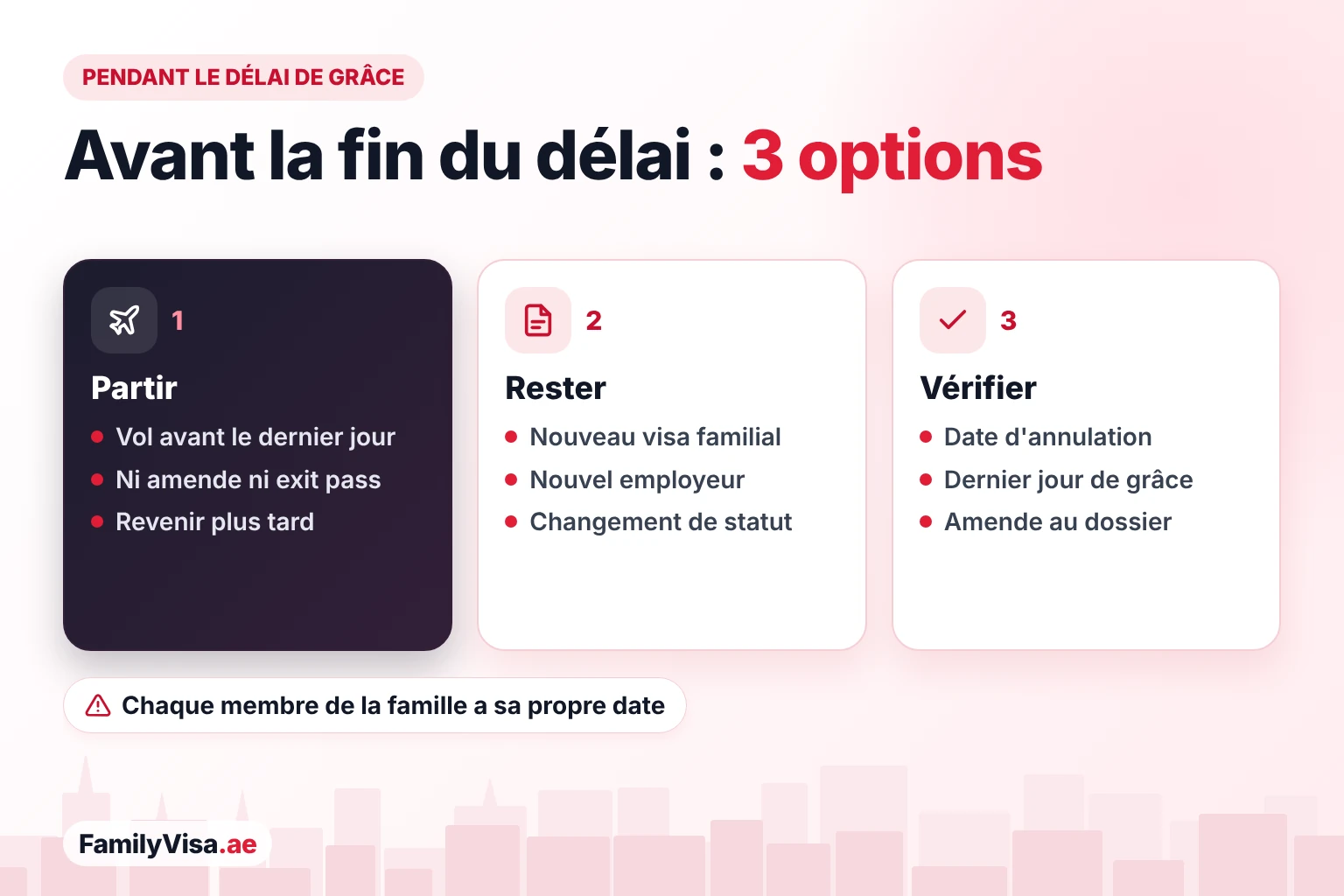 Que faire pendant le délai de grâce du visa Que faire pendant le délai de grâce du visa aux EAU : quitter le pays avant le dernier jour, rester avec un nouveau visa familial ou de travail grâce à un changement de statut, ou vérifier la date d'annulation et toute amende au dossier