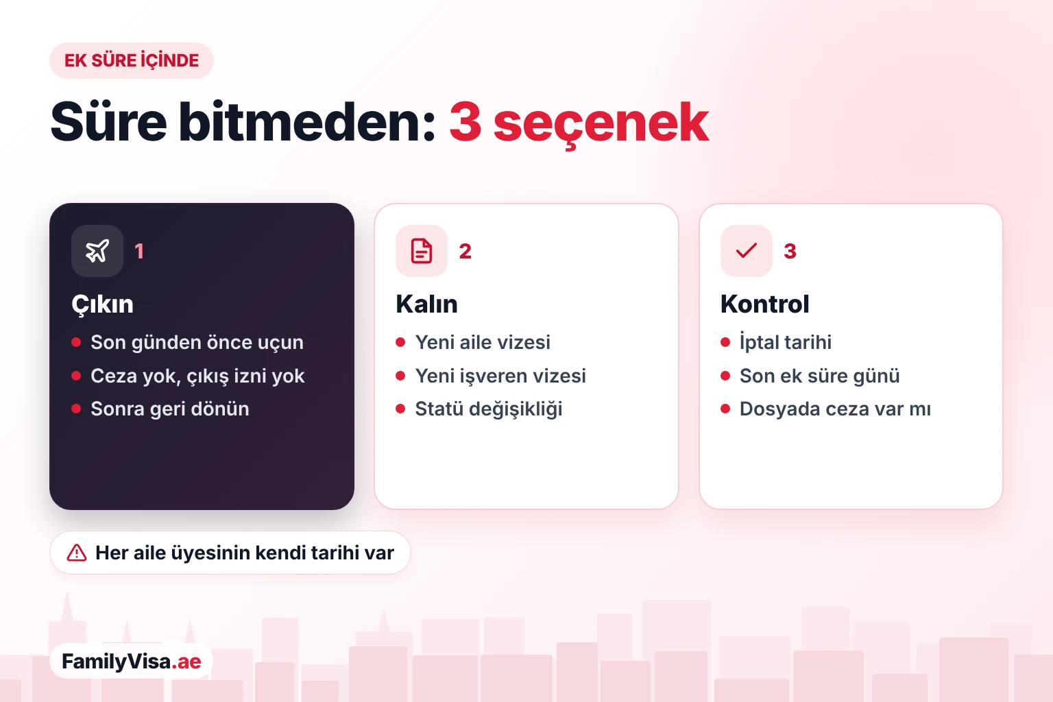 Vize ek süresi boyunca ne yapılmalı BAE vize ek süresi içinde yapılacaklar: son günden önce ülkeden çıkmak, statü değişikliğiyle yeni bir aile veya çalışma vizesiyle kalmak ya da dosyadaki iptal tarihini ve varsa cezayı kontrol etmek