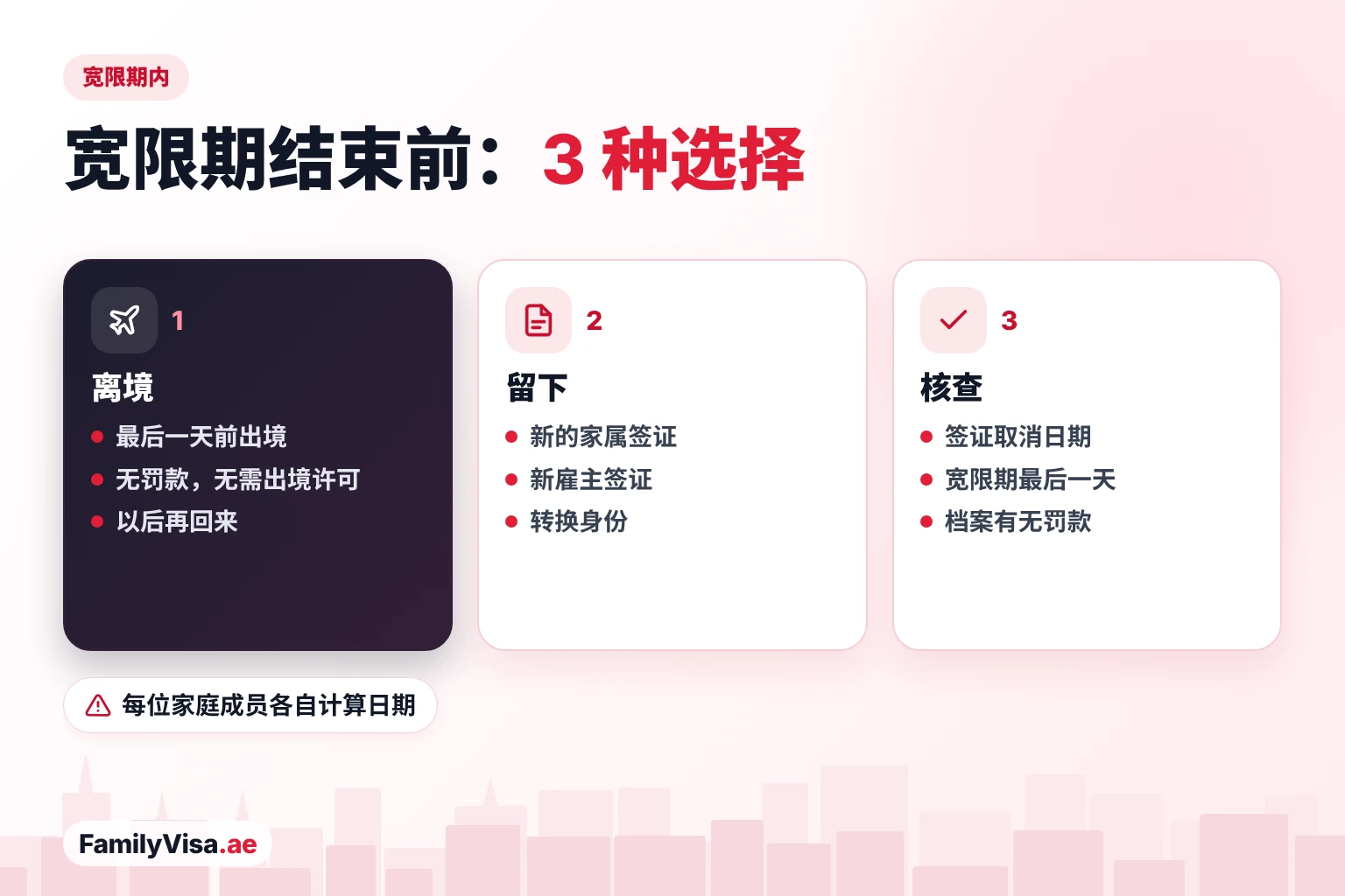 阿联酋签证宽限期内该做什么：在最后一天前离境，通过转换身份办理新的家属签证或工作签证留下，或先核对取消日期和档案上的罚款