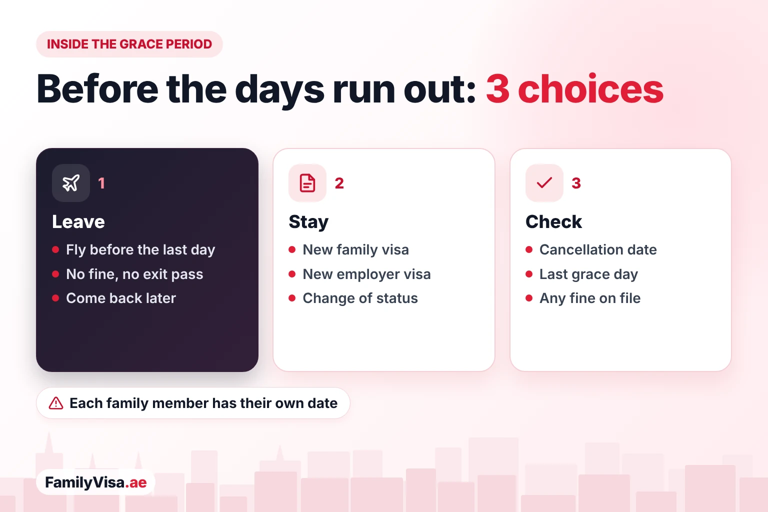 What to do inside the UAE visa grace period: leave the country before the last day, stay with a new family or employment visa through a change of status, or check the cancellation date and any fine on the file