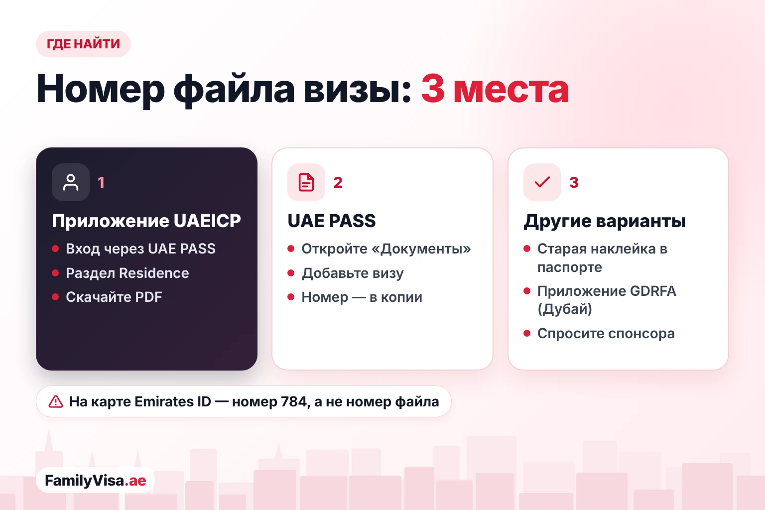 Три места, где найти номер файла визы ОАЭ: раздел Residence в приложении UAEICP, документ «резидентская виза» в UAE PASS и старая наклейка в паспорте, приложение GDRFA или спонсор