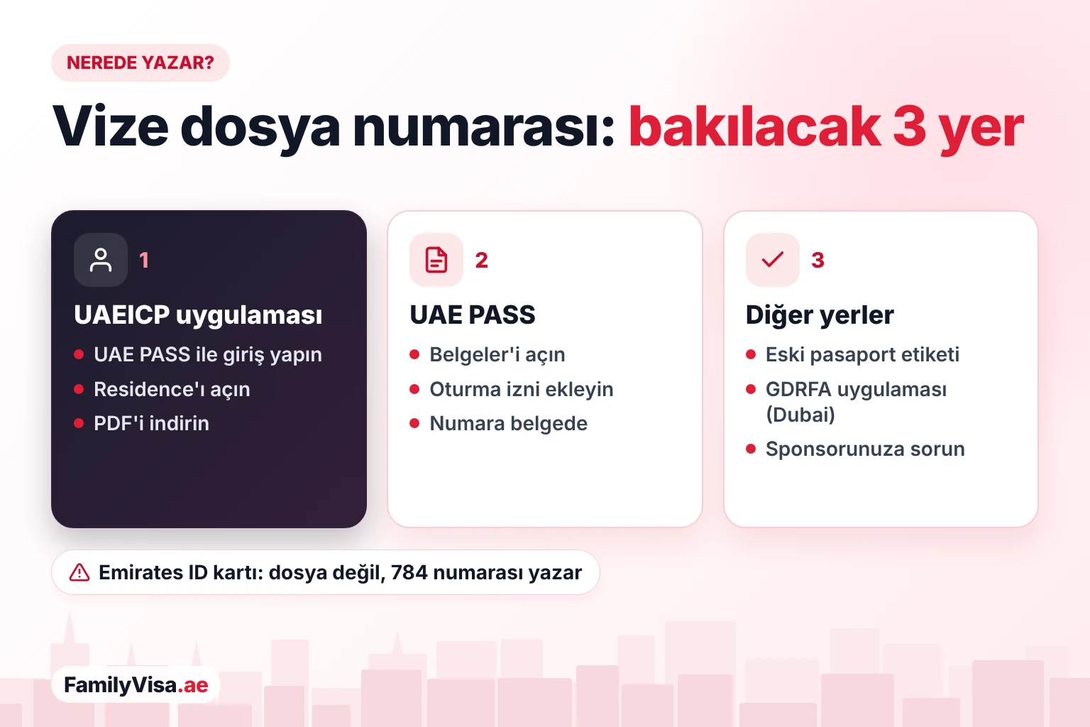 Vize dosya numaranızı bulabileceğiniz üç yer BAE vize dosya numarasının bulunduğu üç yer: UAEICP uygulamasının Residence bölümü, UAE PASS'teki oturma izni belgesi ve eski pasaport etiketi, GDRFA uygulaması veya sponsor