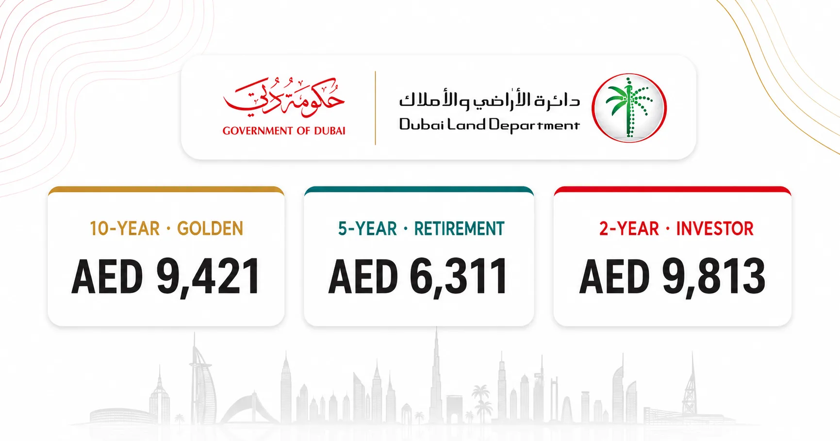 Dubai property visa government fees: Golden AED 9,421 · Retirement AED 6,311 · Investor AED 9,813