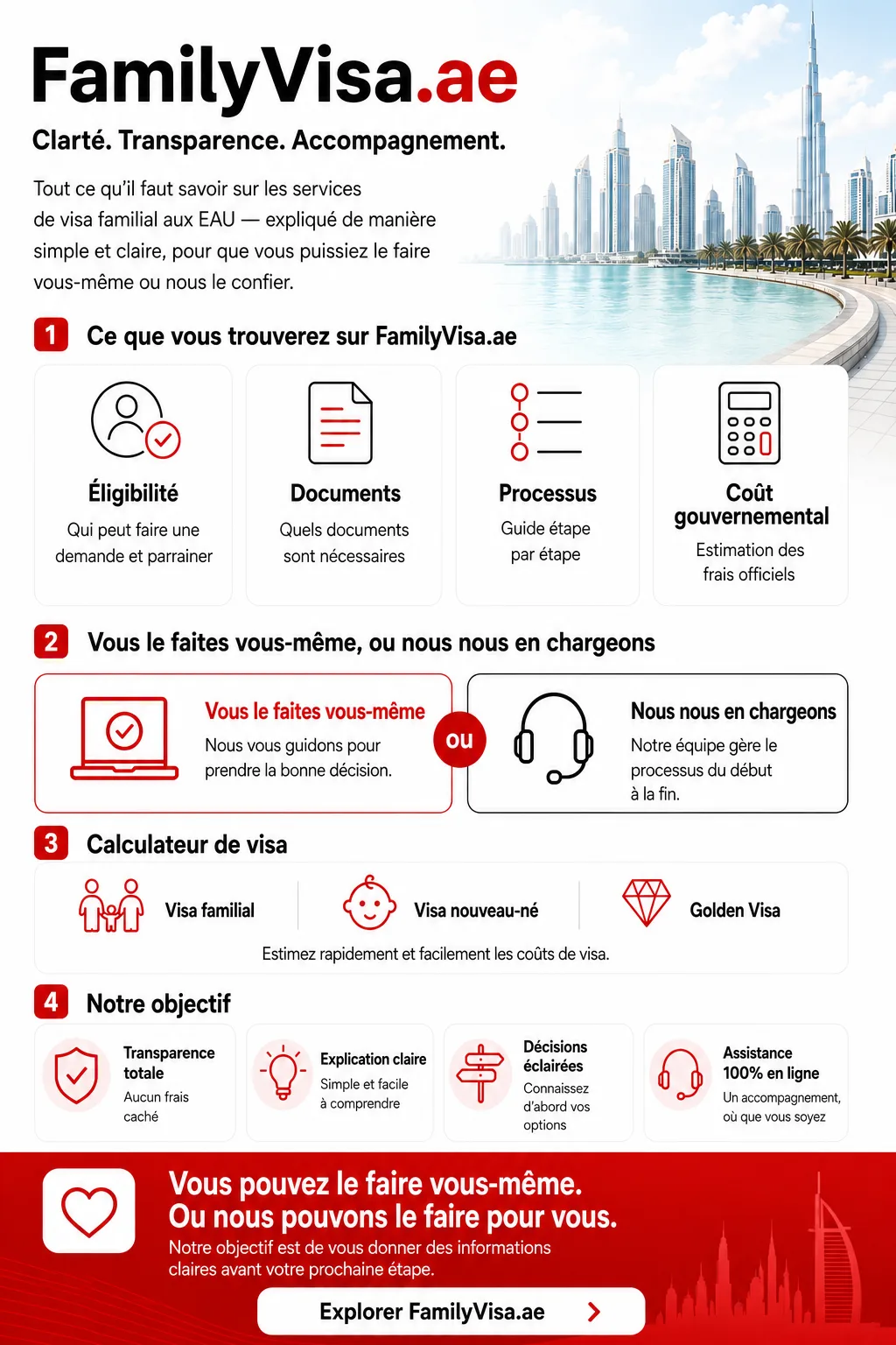 Informations et éducation sur le visa familial
