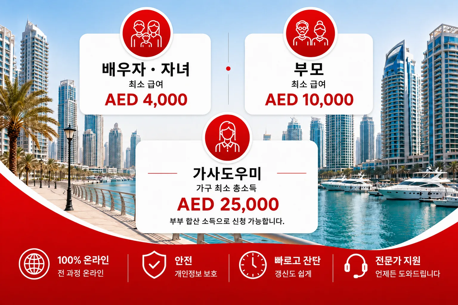 자격 요건 및 급여 기준