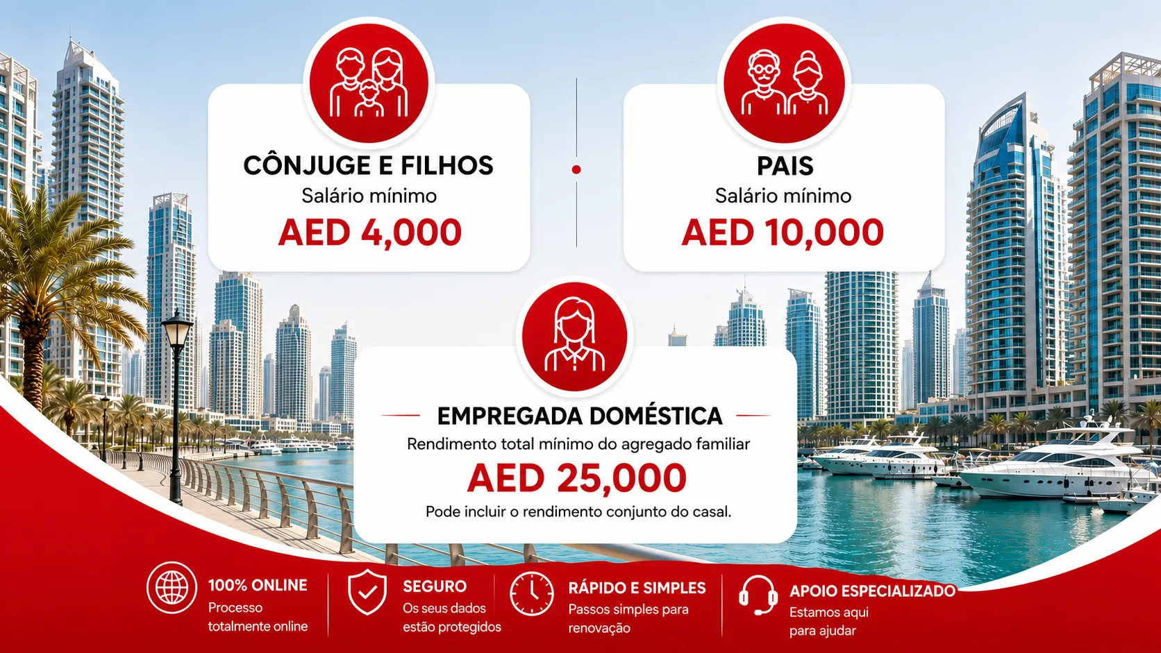 Elegibilidade e Requisitos de Salário