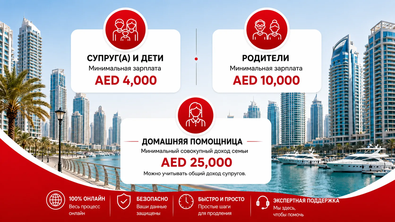 Требования к доходу и условия