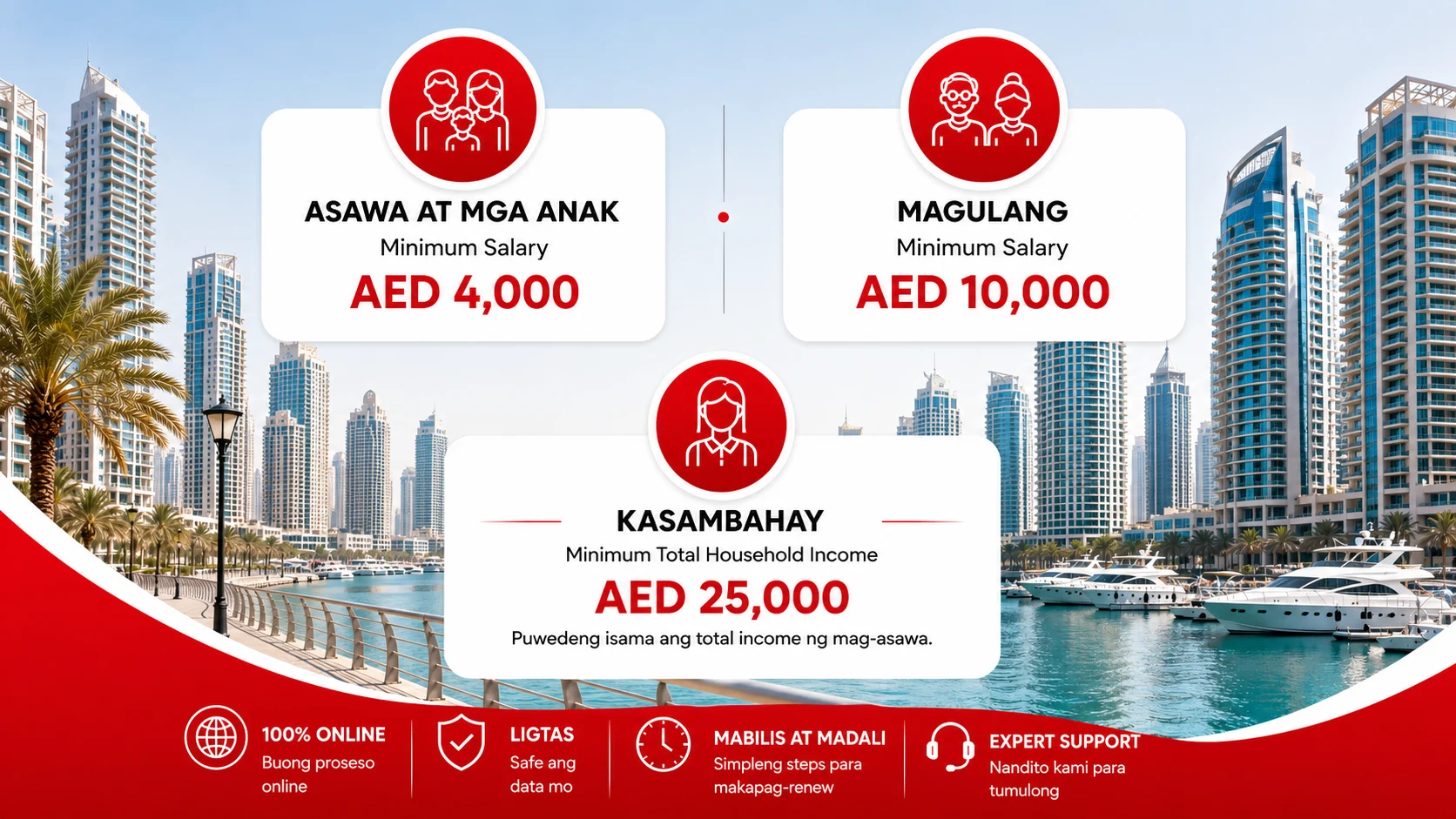 Eligibility and Salary Requirements