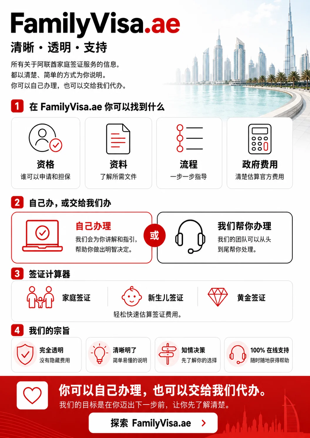 家庭签证教育与资讯
